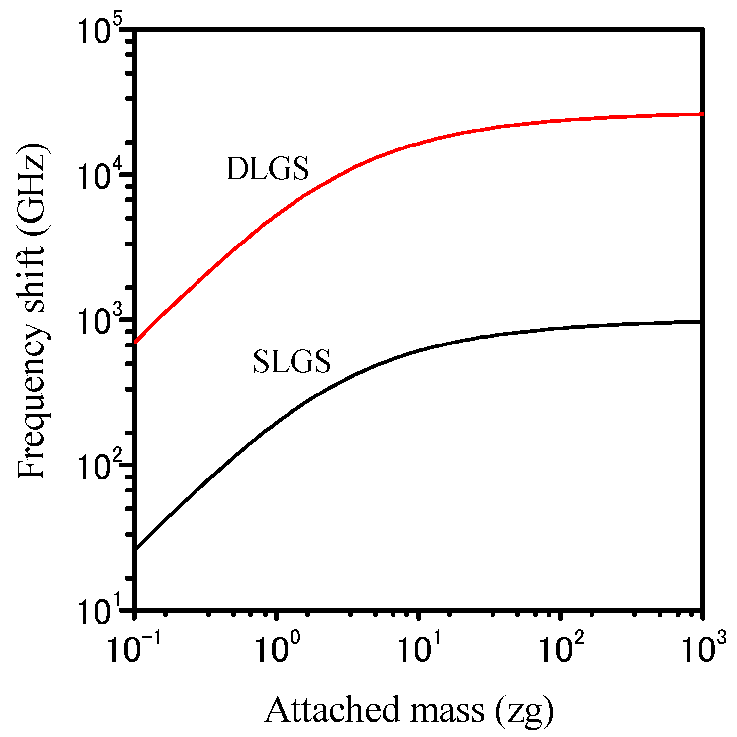 Electronics 04 00723 g005