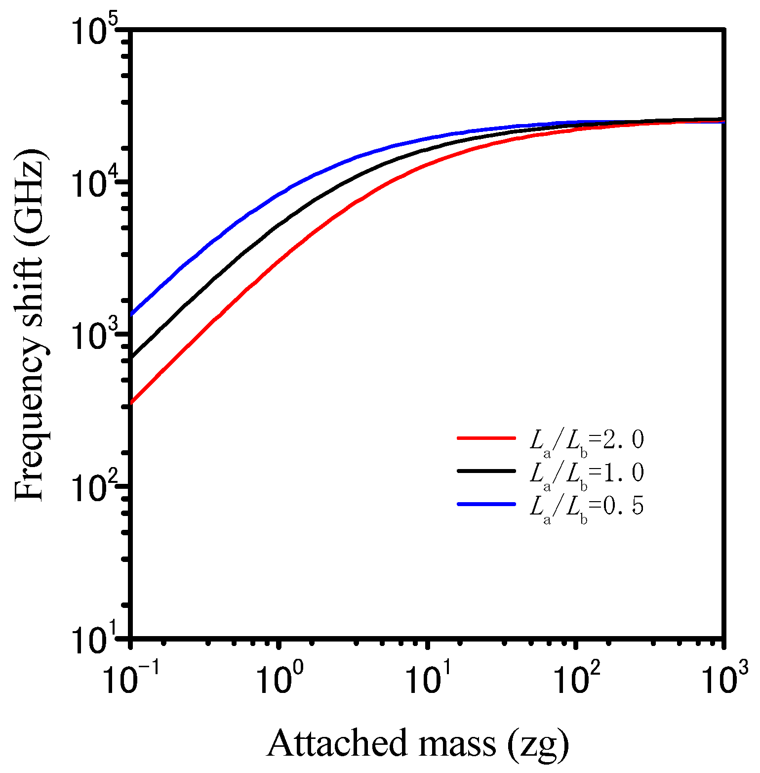 Electronics 04 00723 g007