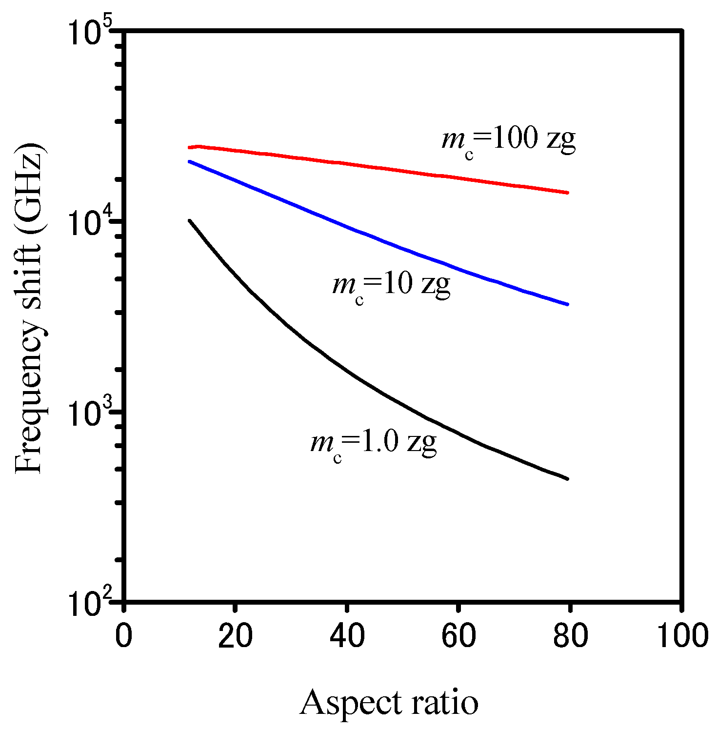 Electronics 04 00723 g008