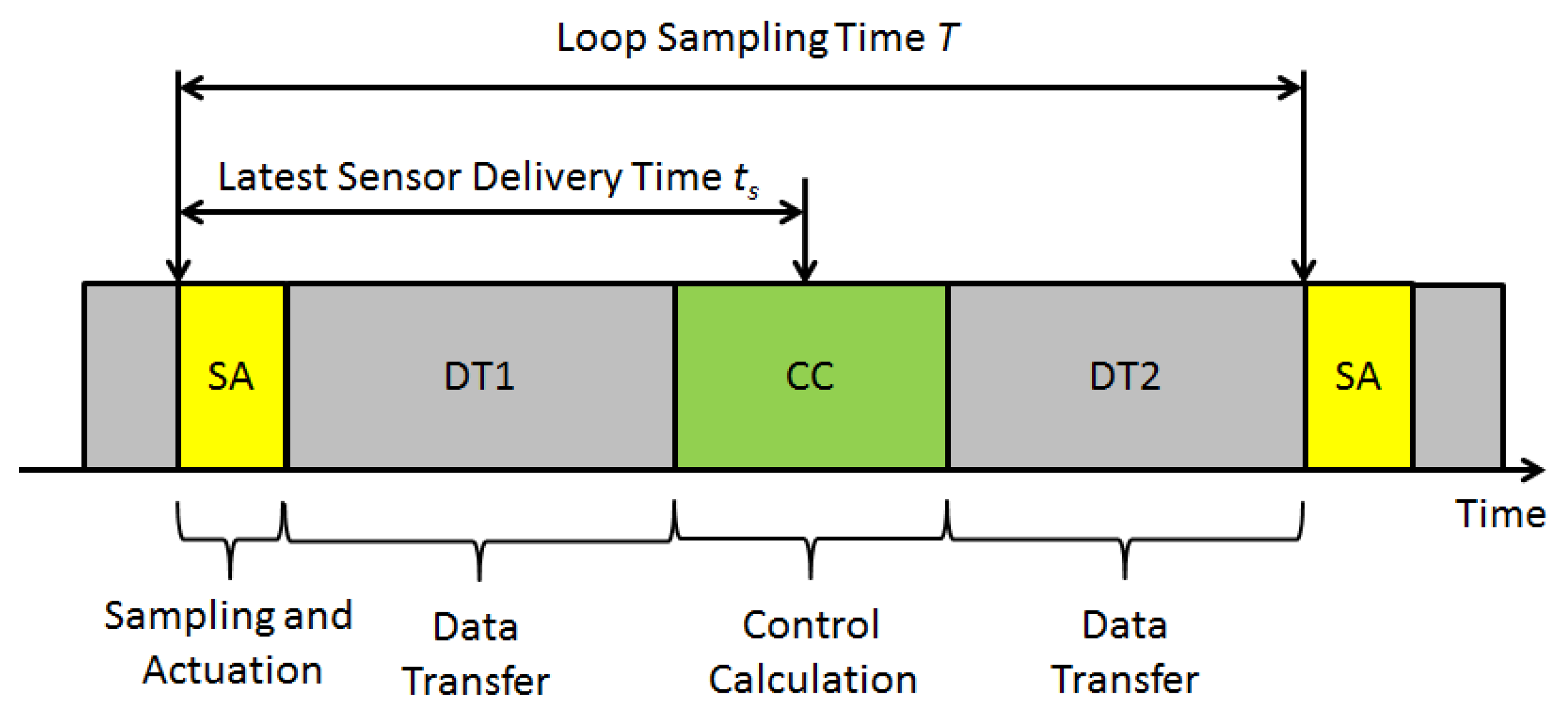 Electronics 04 00857 g002
