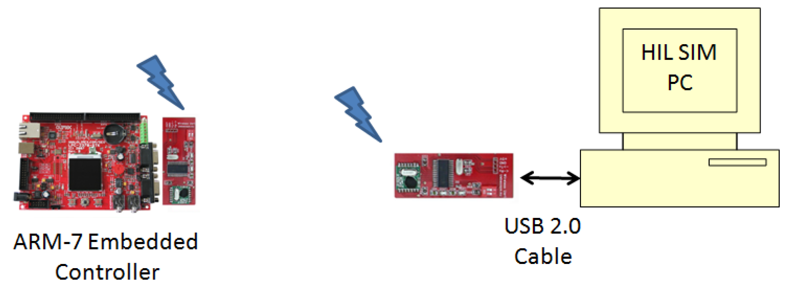 Embedded Testing With Unity And Clock Pdf Embedded Testing With Unity And Clock Pdf