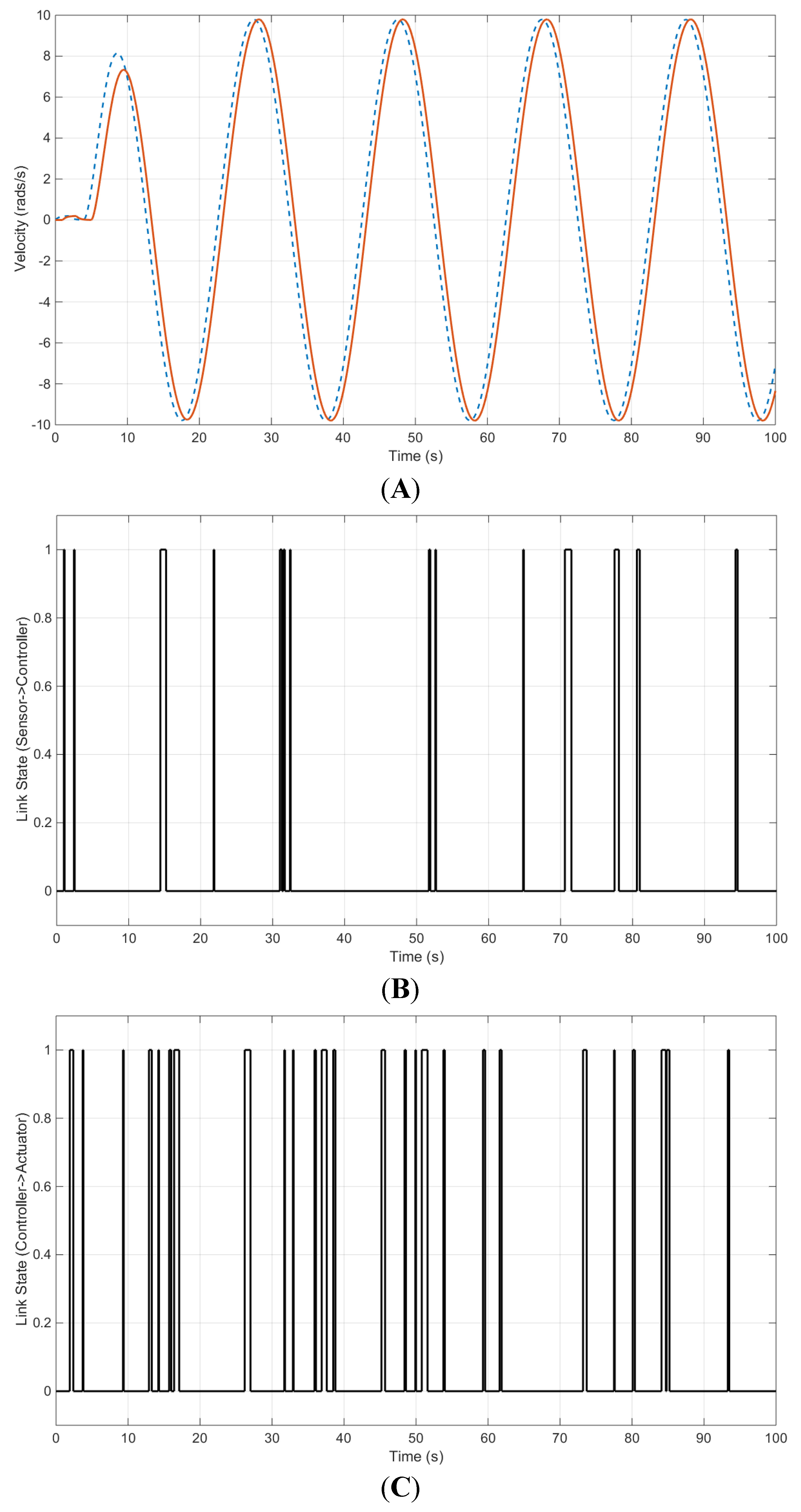 Electronics 04 00857 g005