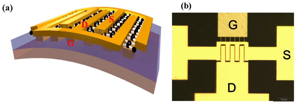 Electronics 04 00933 g001 1024