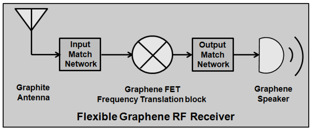 Electronics 04 00933 g005 1024