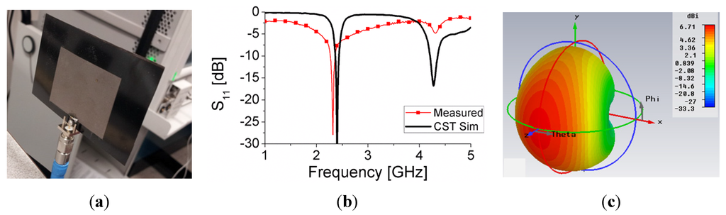 Electronics 04 00933 g006 1024