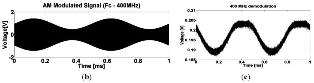 Electronics 04 00933 g010b 1024