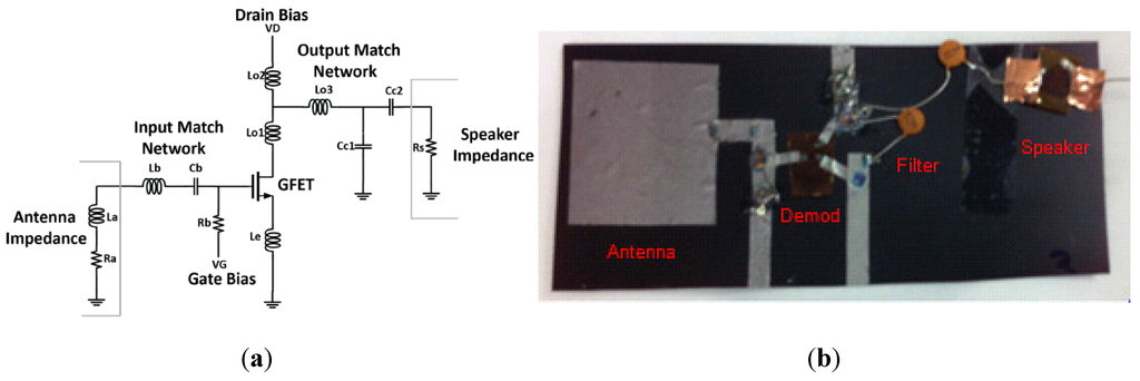 Electronics 04 00933 g012 1024
