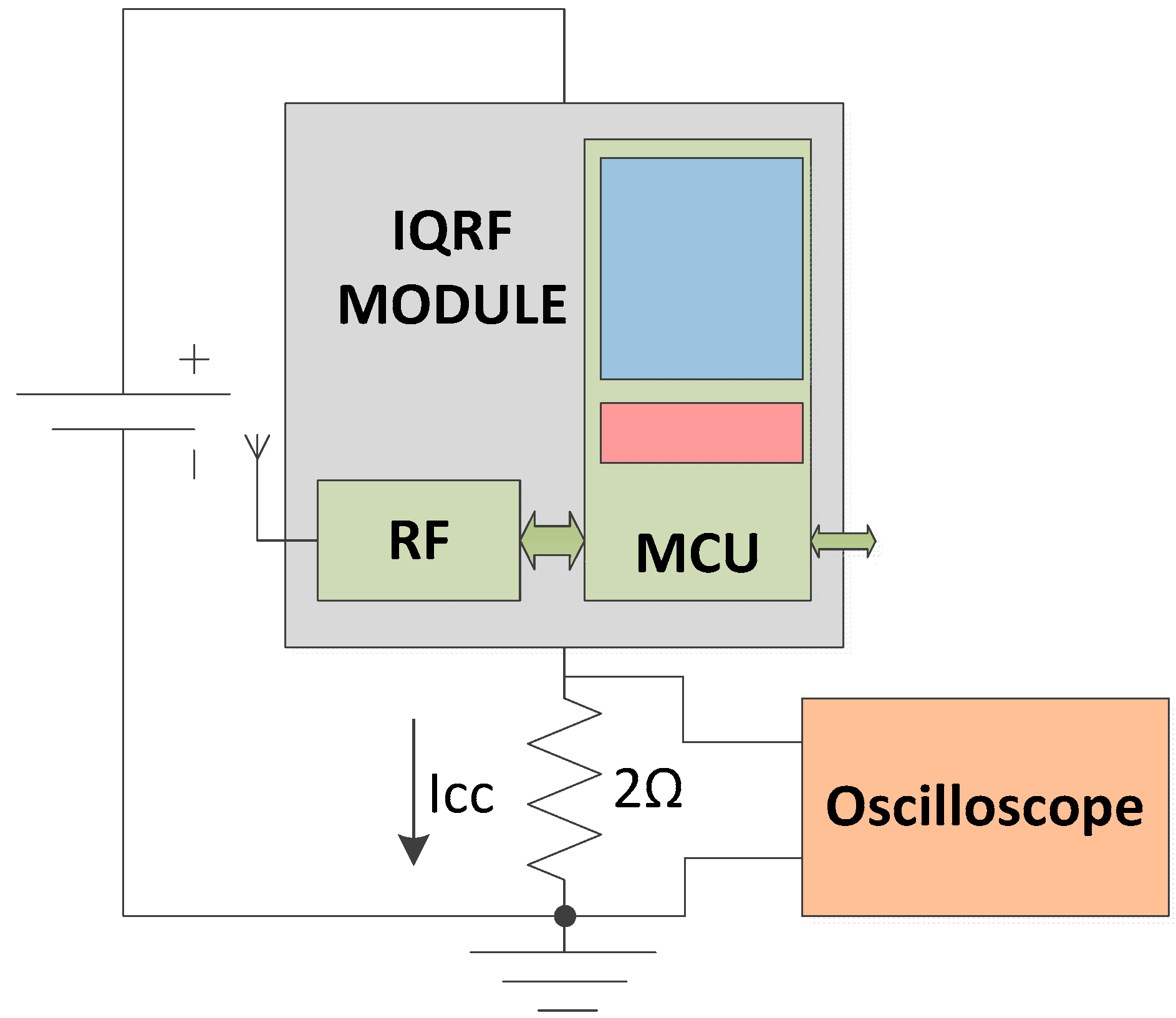 Electronics 05 00054 g006