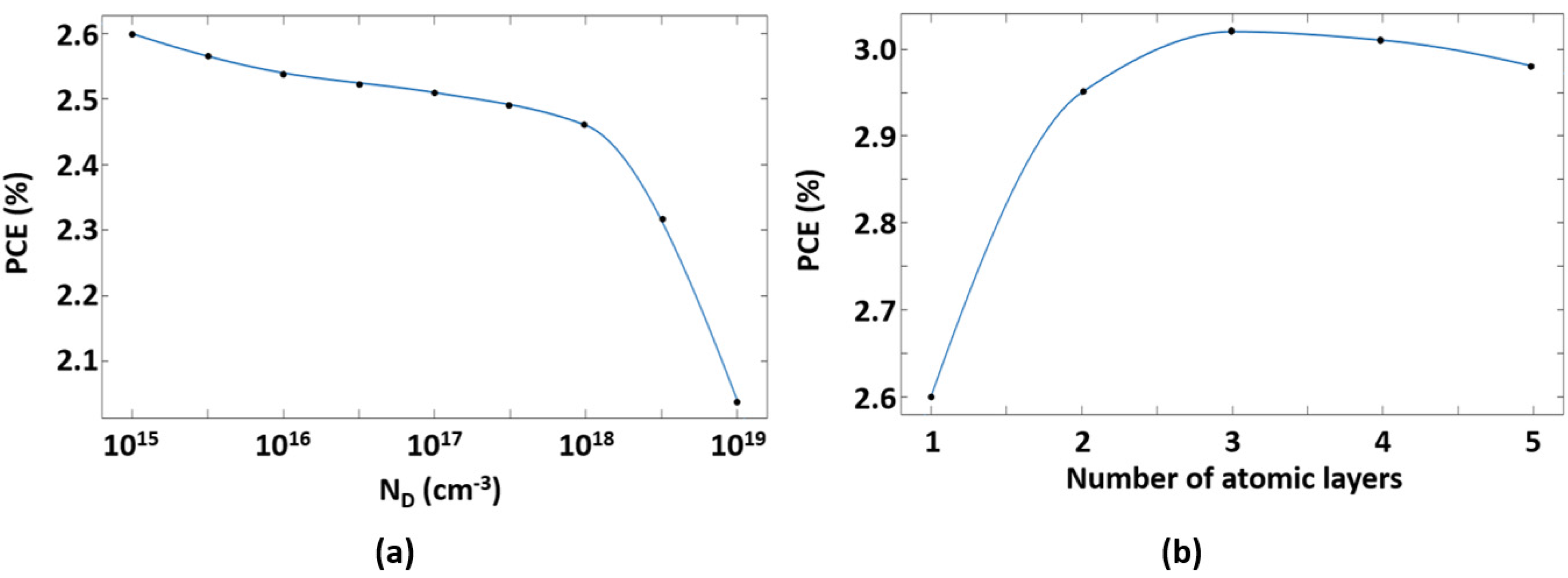 Electronics 05 00073 g005