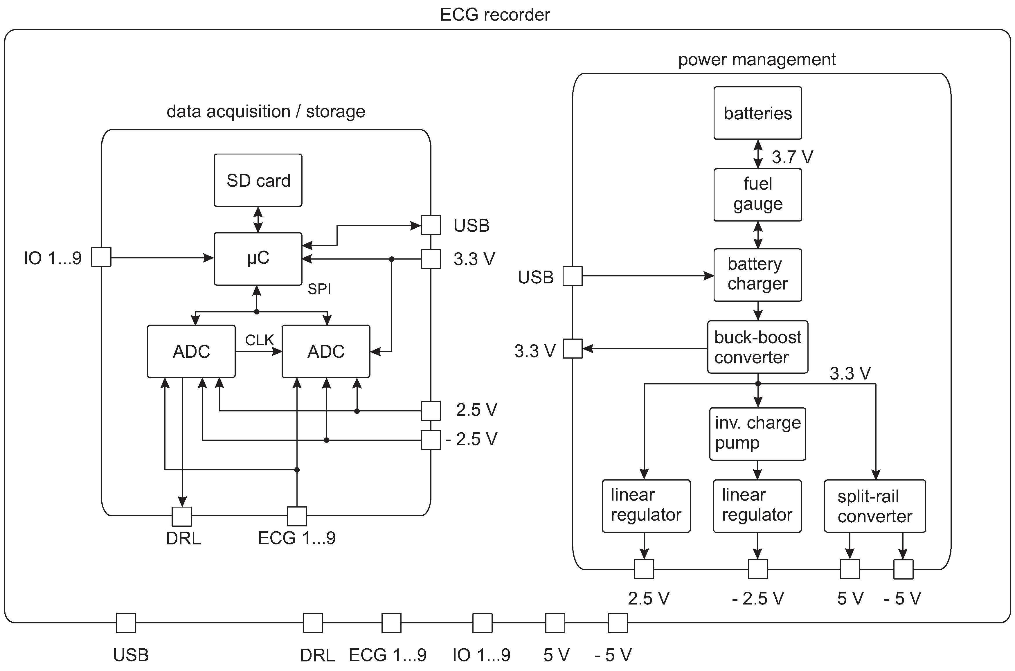 [DIAGRAM] X Y Recorder Block Diagram