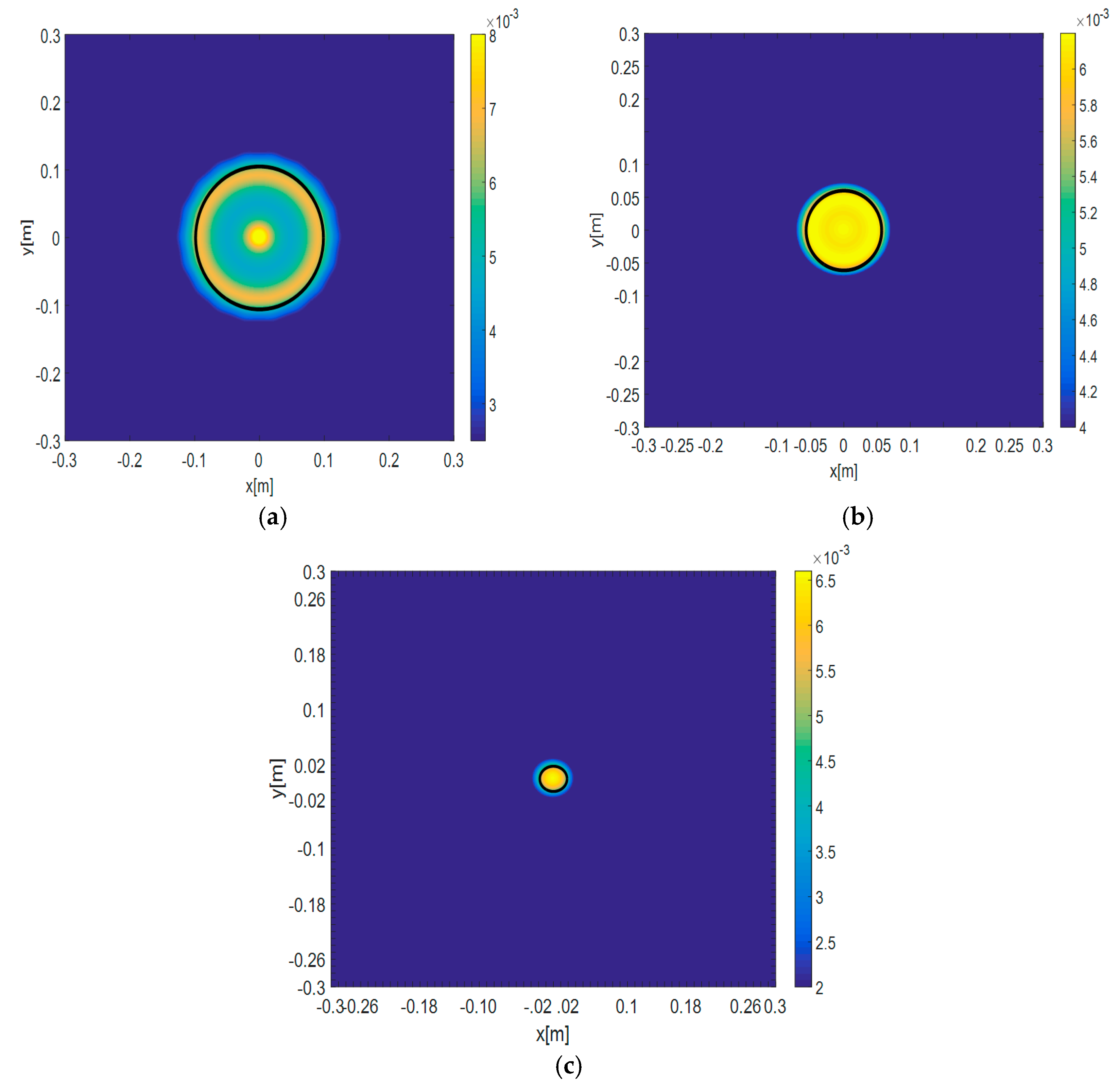 Electronics 06 00085 g002