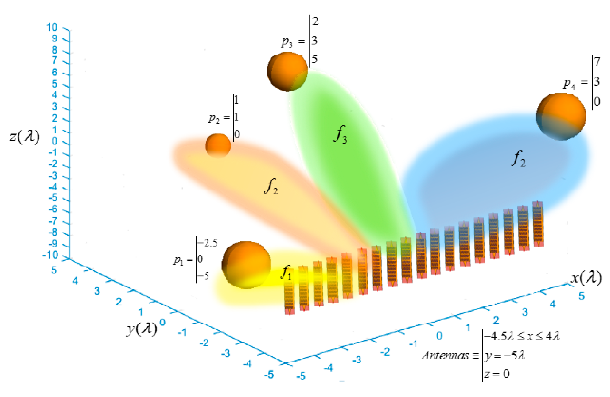 Electronics 06 00085 g004