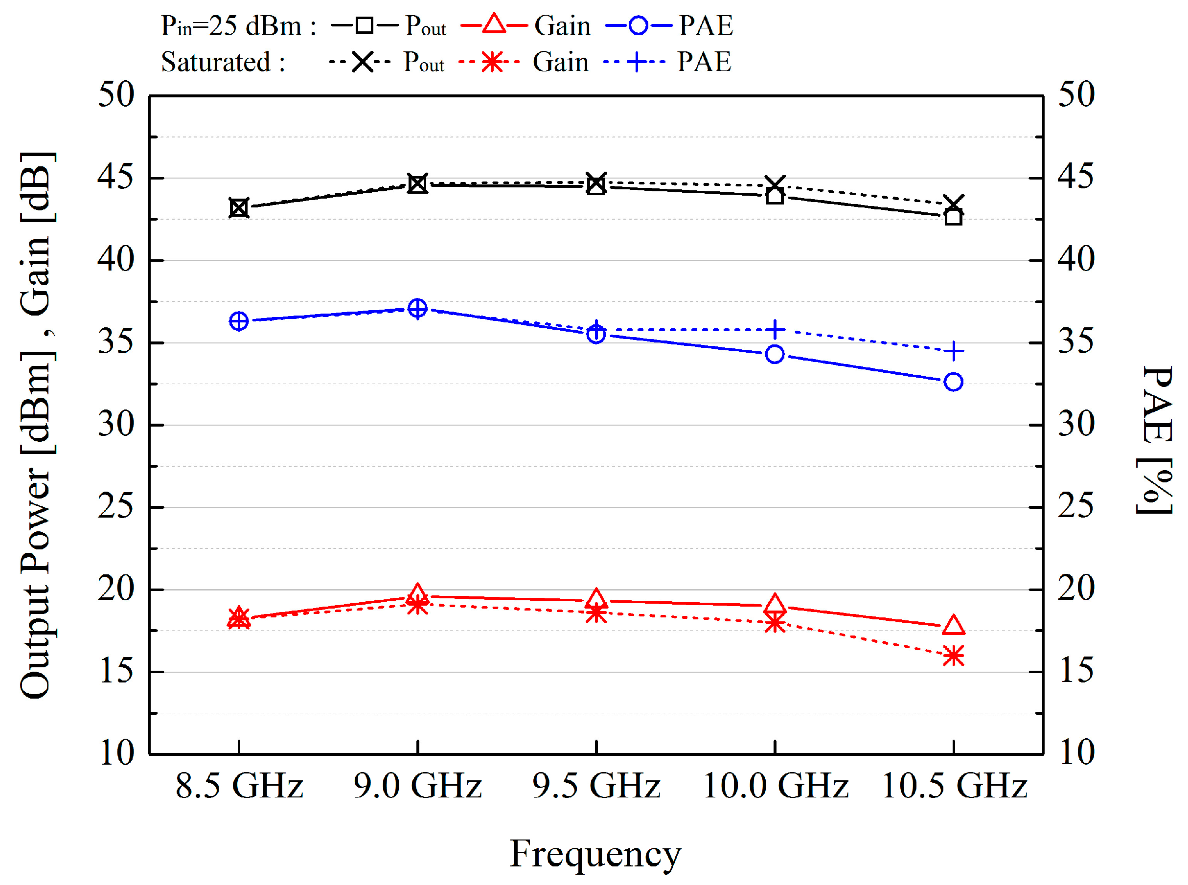 Electronics 06 00103 g012