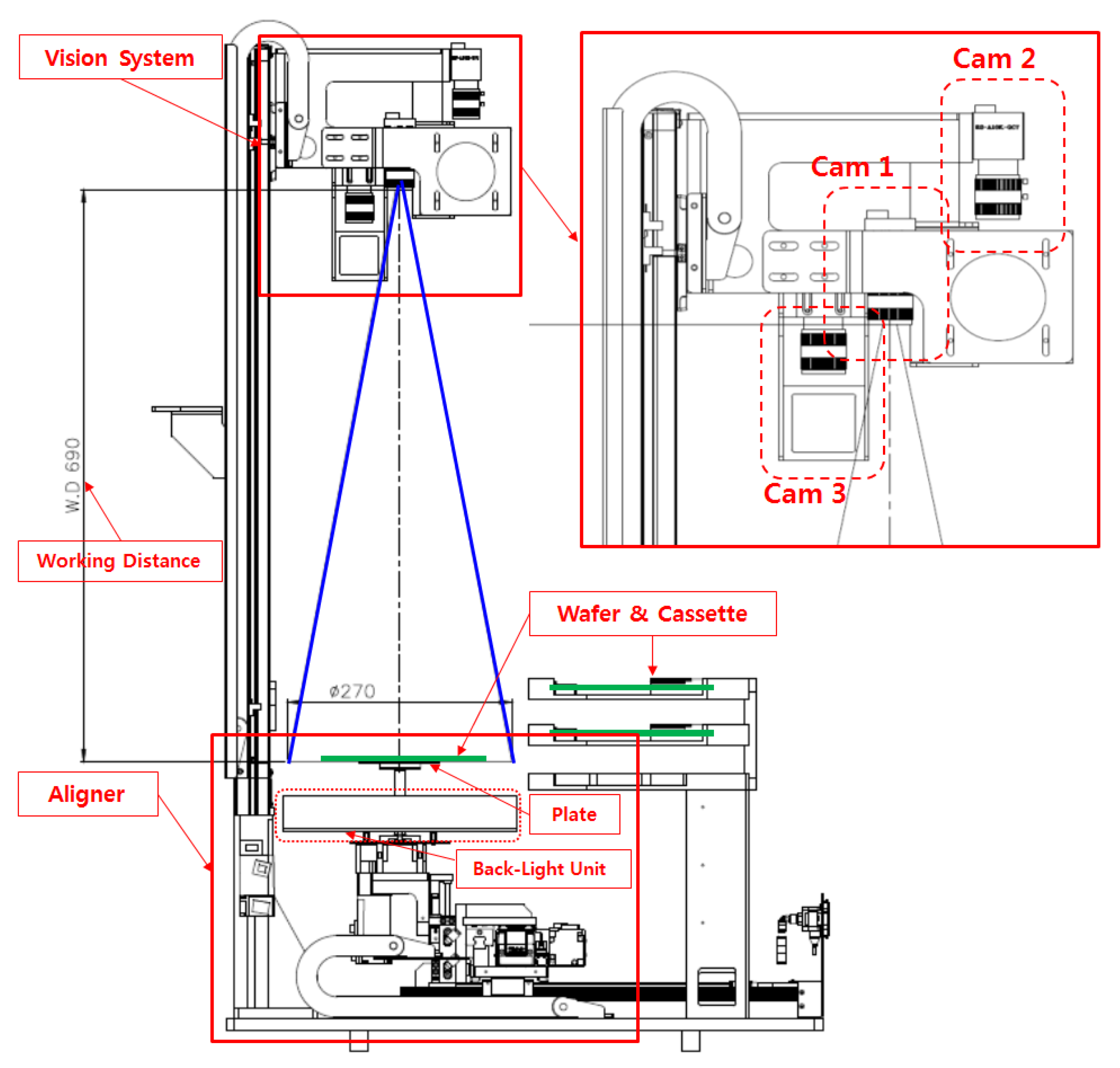 Electronics Free FullText New Wafer Alignment Process Using