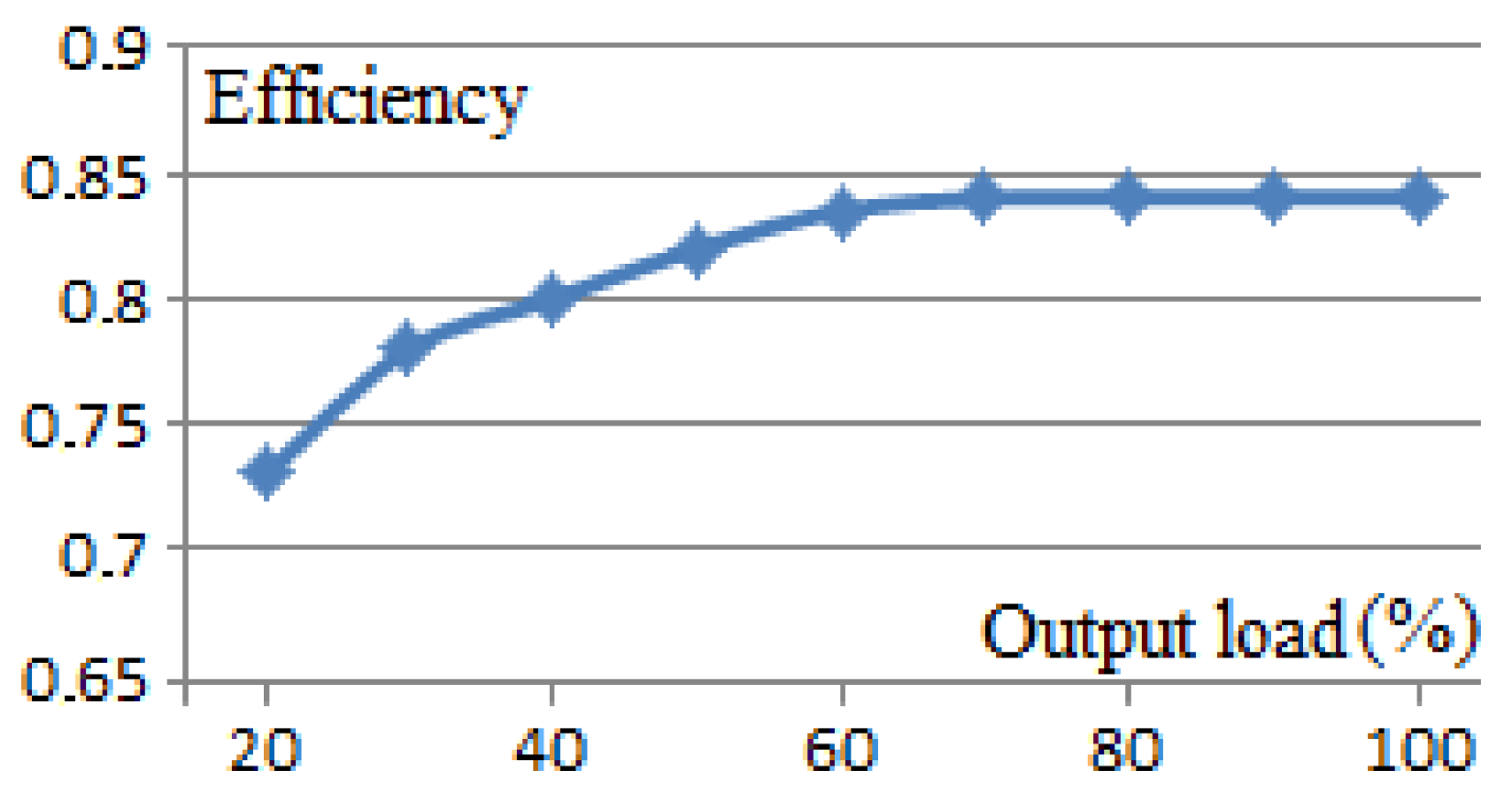 Electronics 07 00043 g008