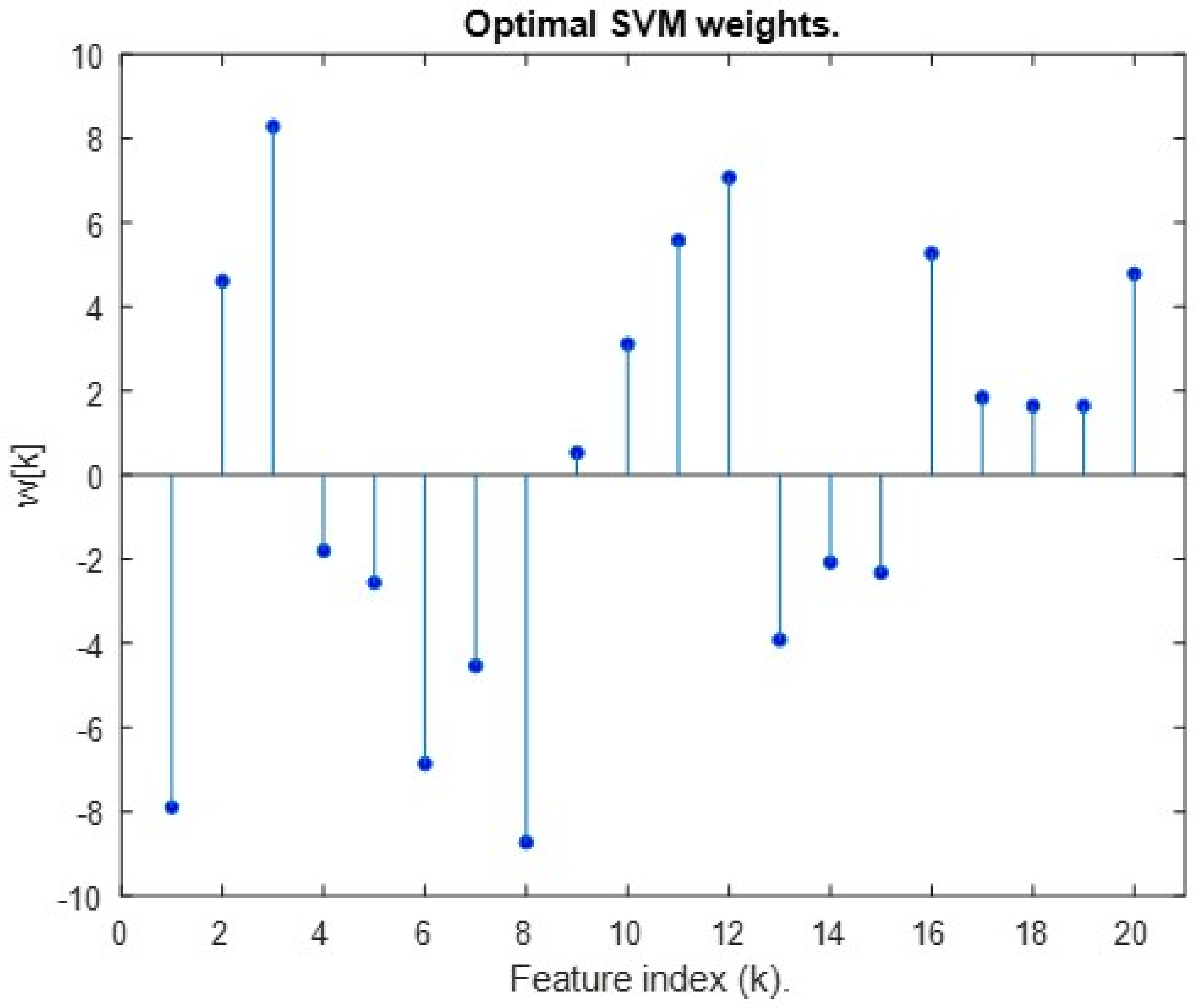 Electronics 07 00084 g014
