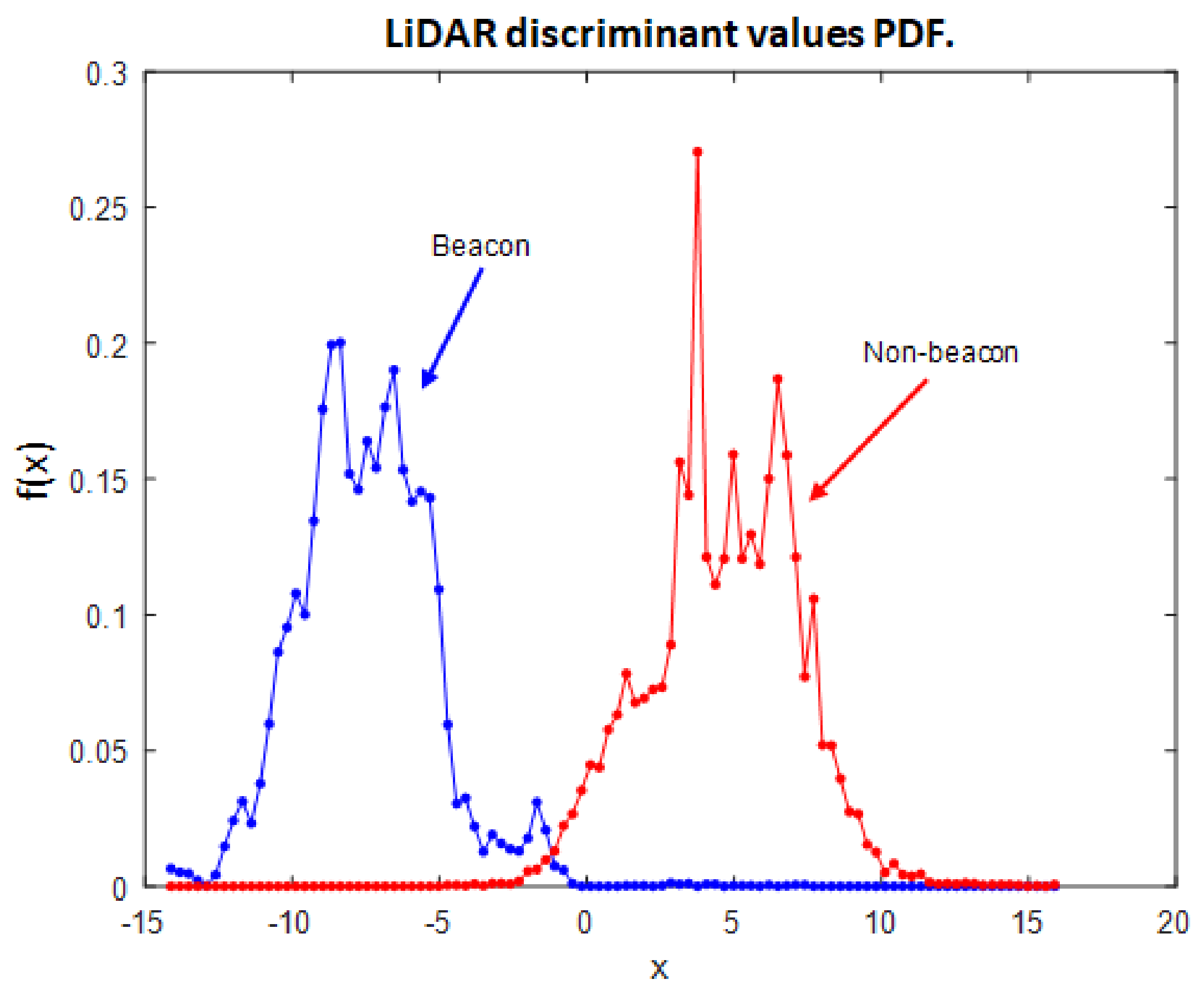 Electronics 07 00084 g015