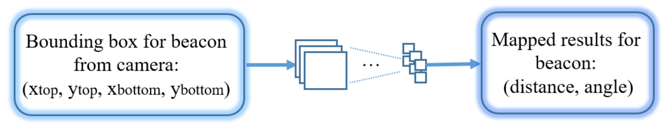 Electronics 07 00084 g016