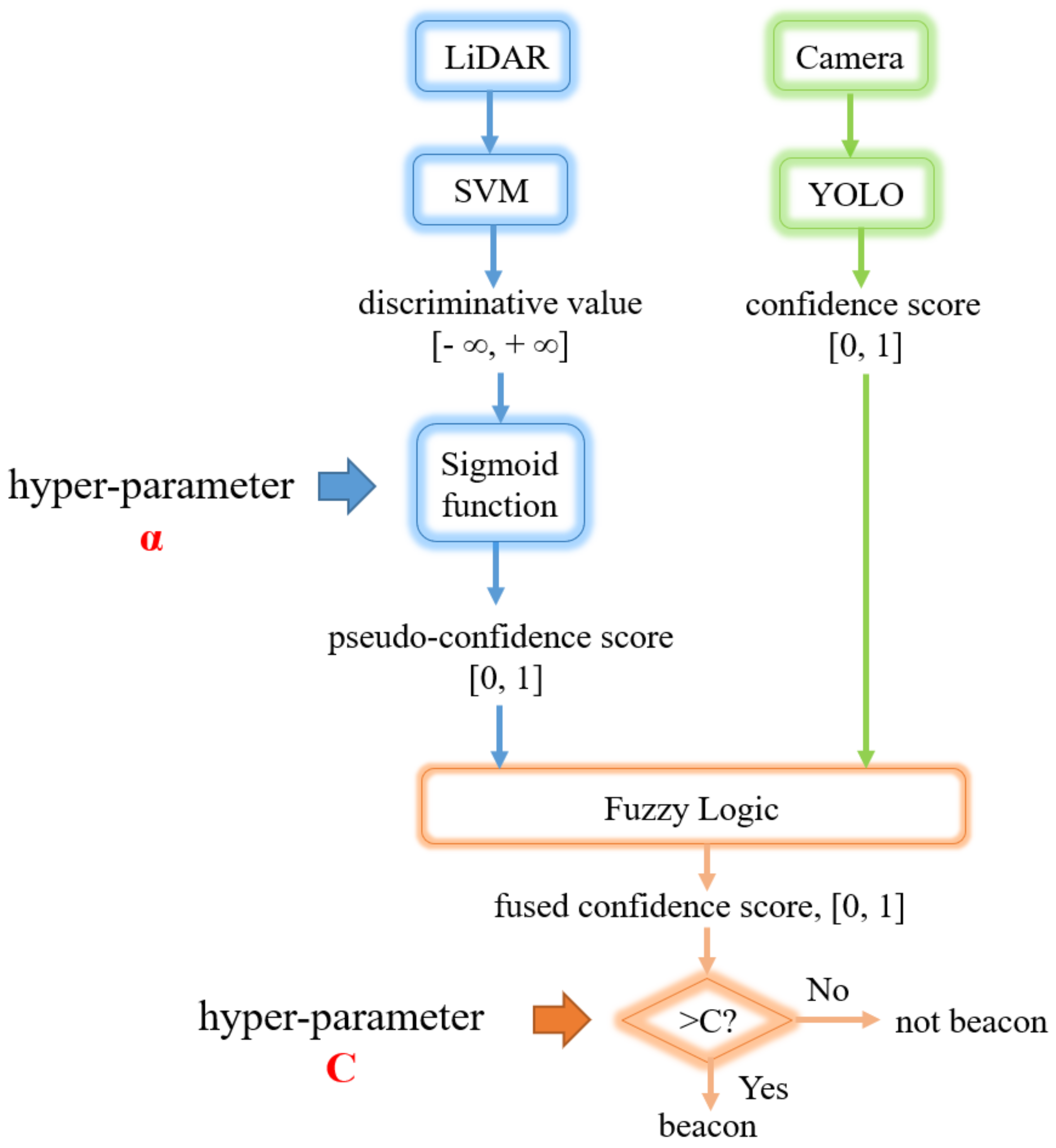 Electronics 07 00084 g020