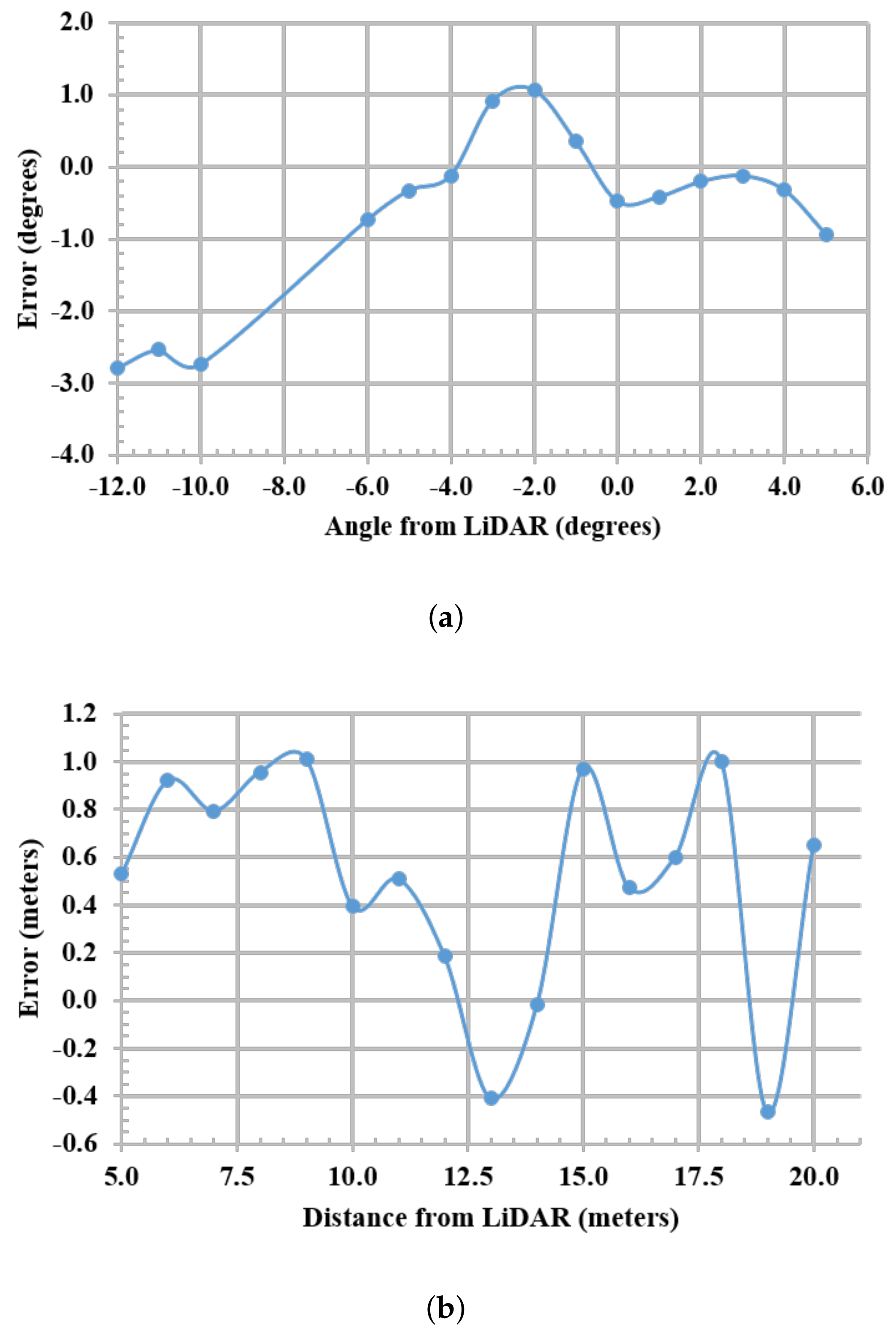 Electronics 07 00084 g025