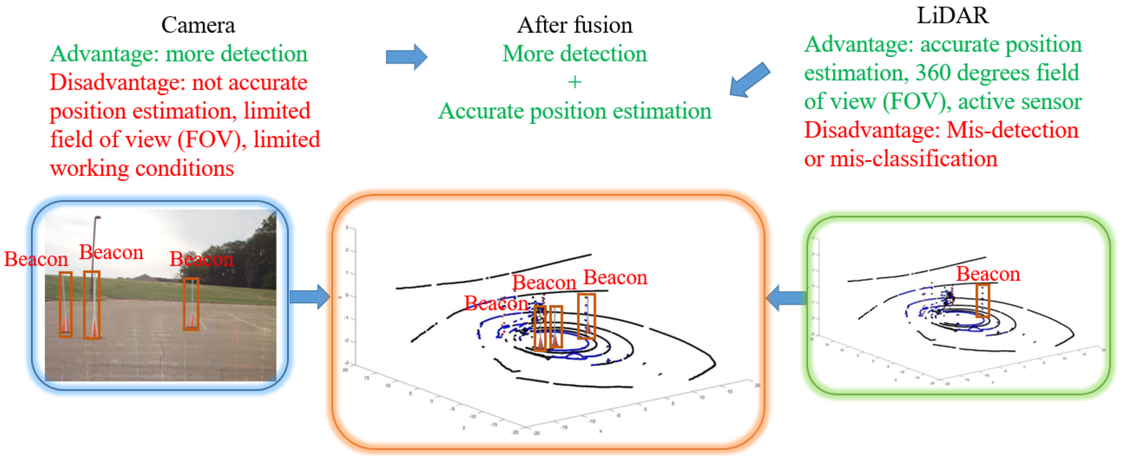 Electronics 07 00084 g026