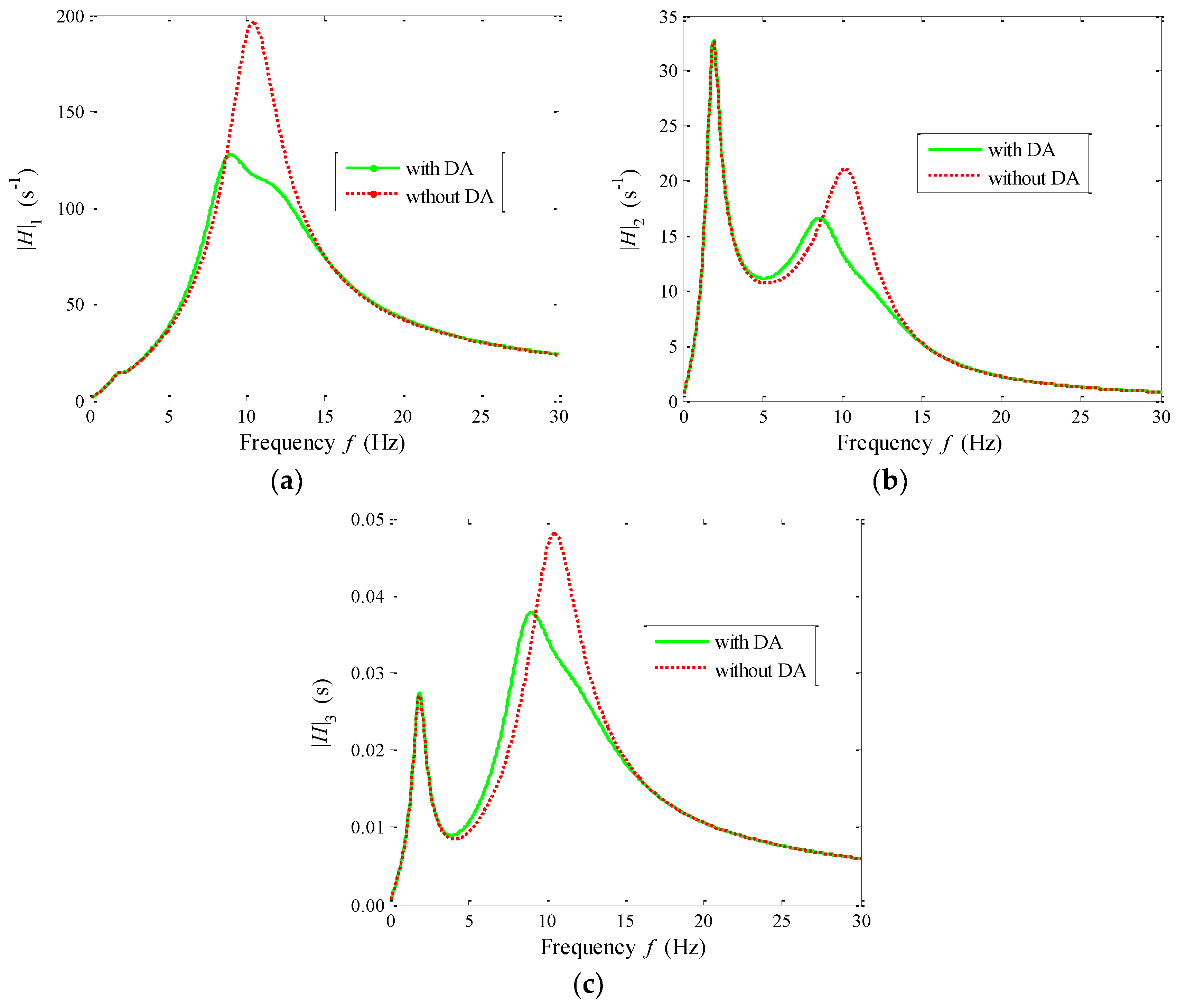 Electronics 07 00087 g009