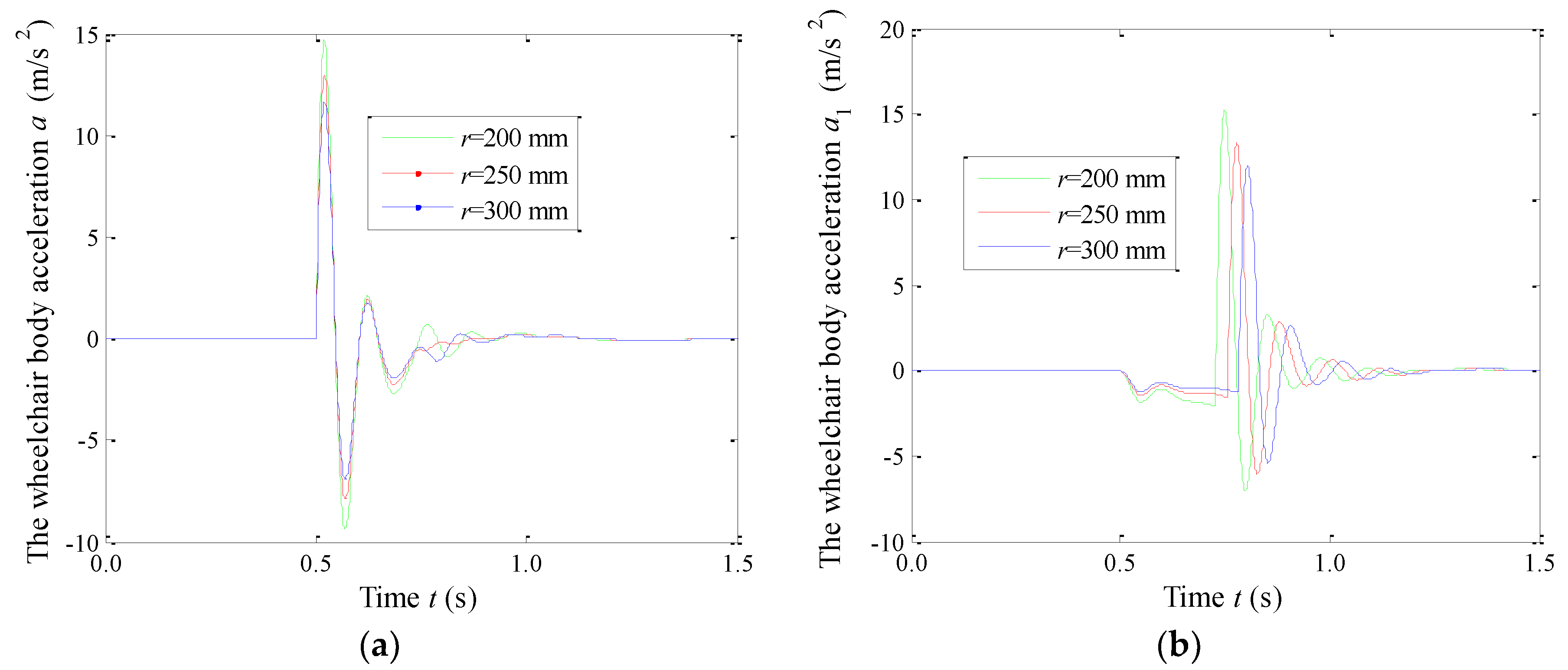 Electronics 07 00087 g010