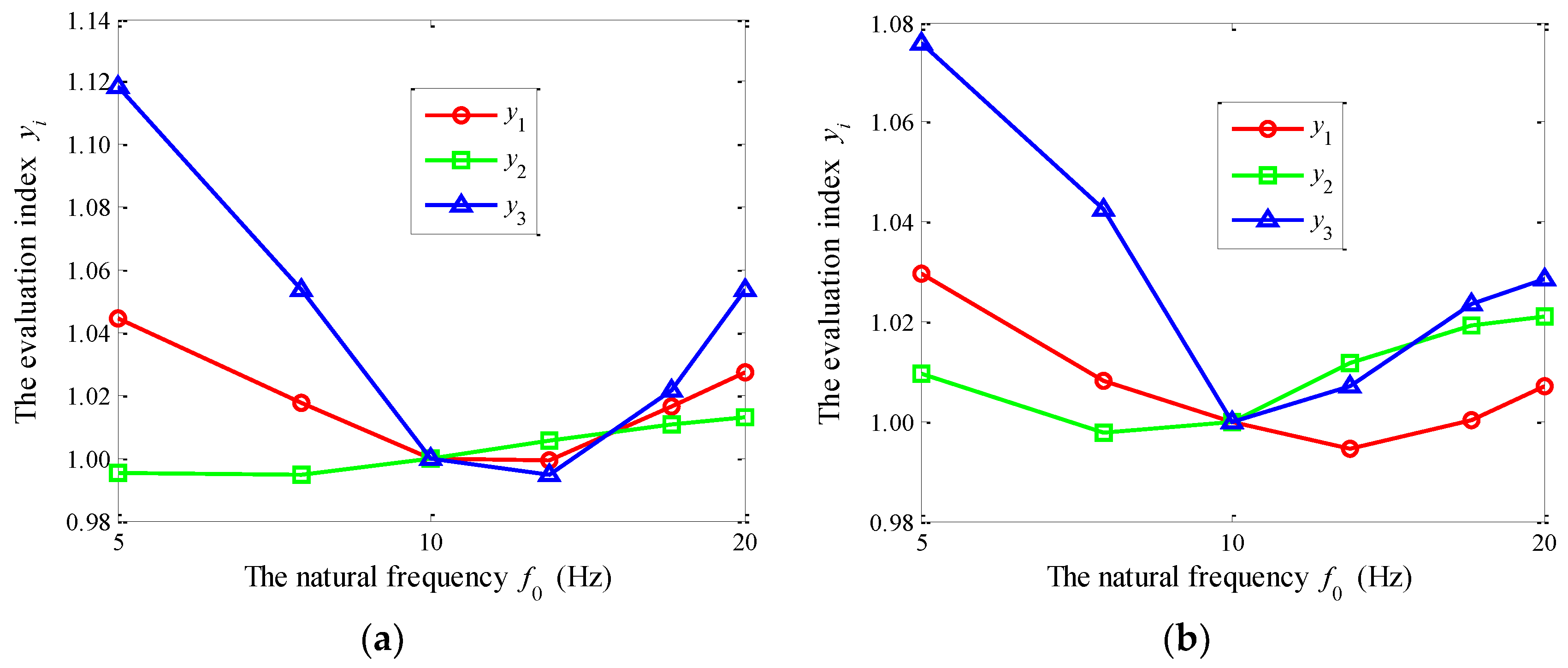 Electronics 07 00087 g017