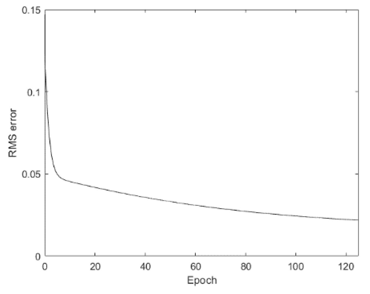 Electronics 07 00145 g027
