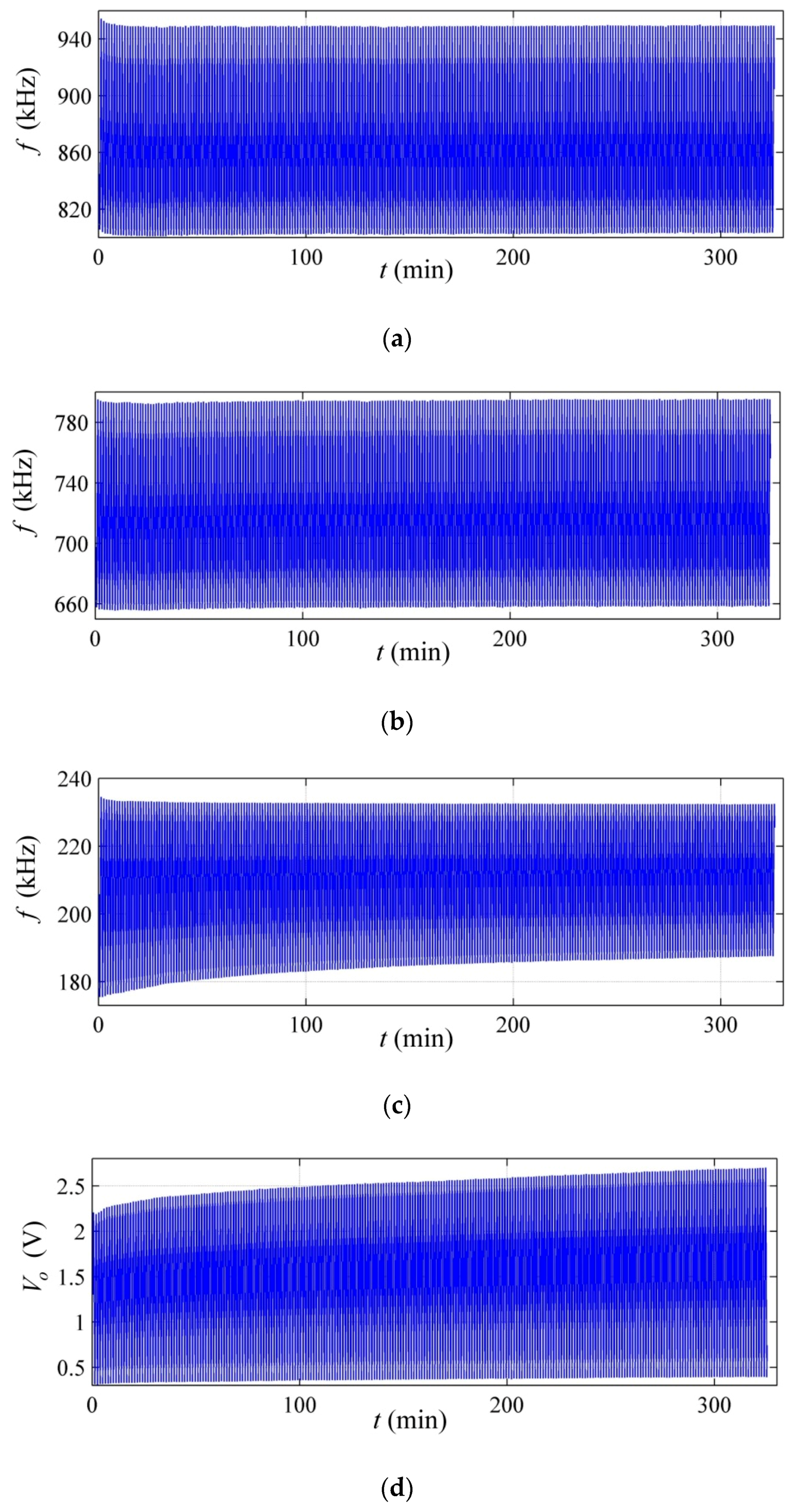 Electronics 07 00146 g010