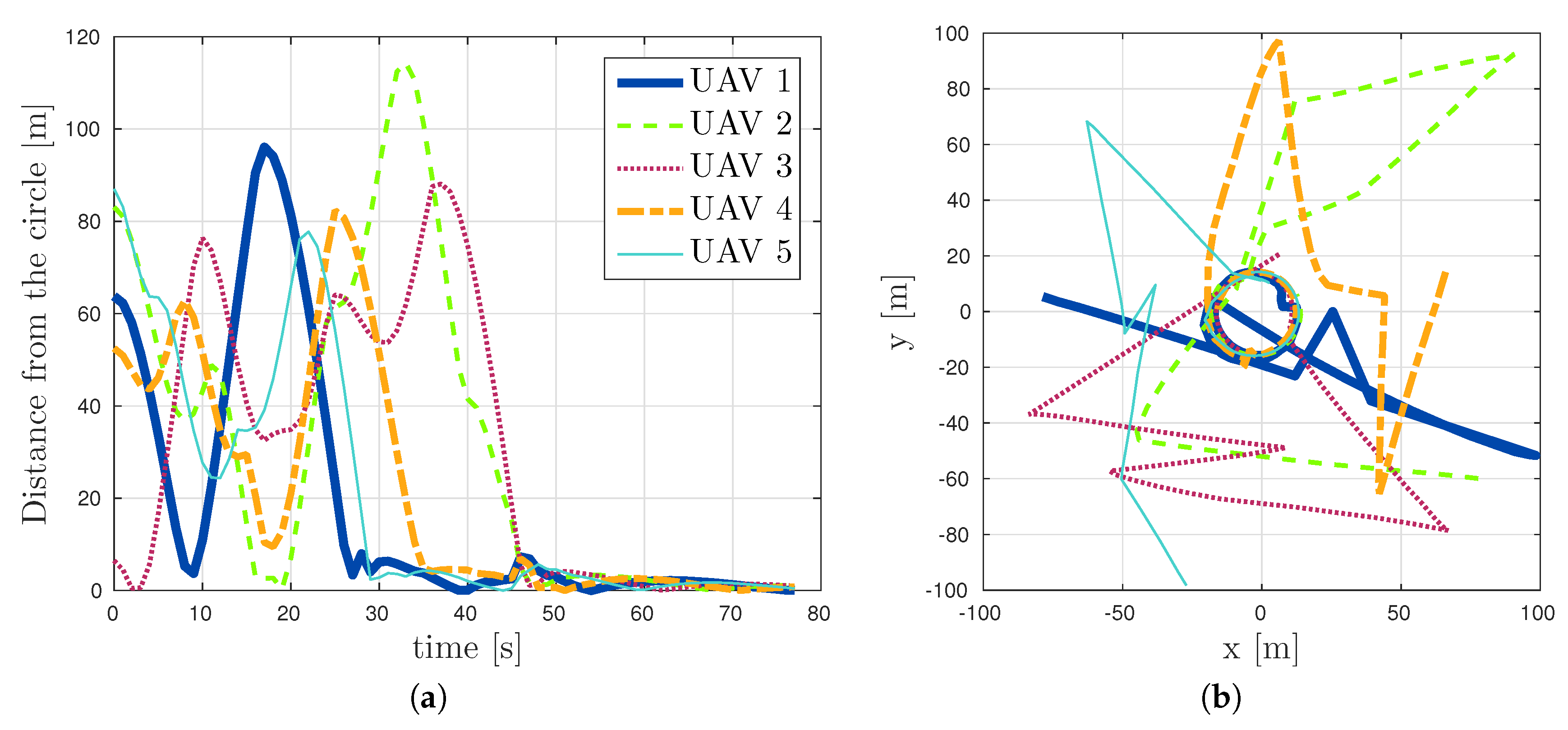 Electronics 07 00211 g005 Electronics 07 00211 g005