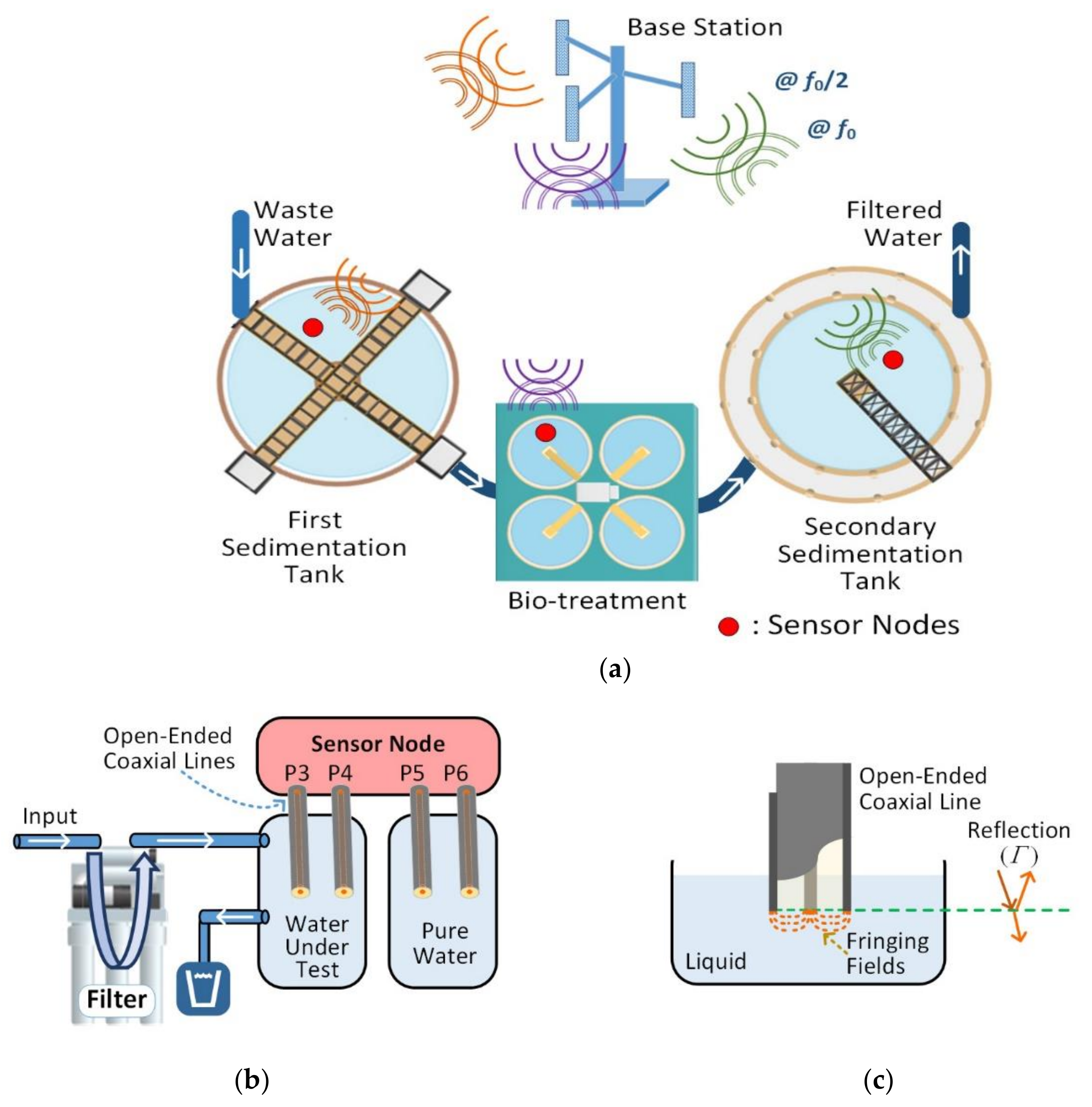 Electronics 07 00231 g001