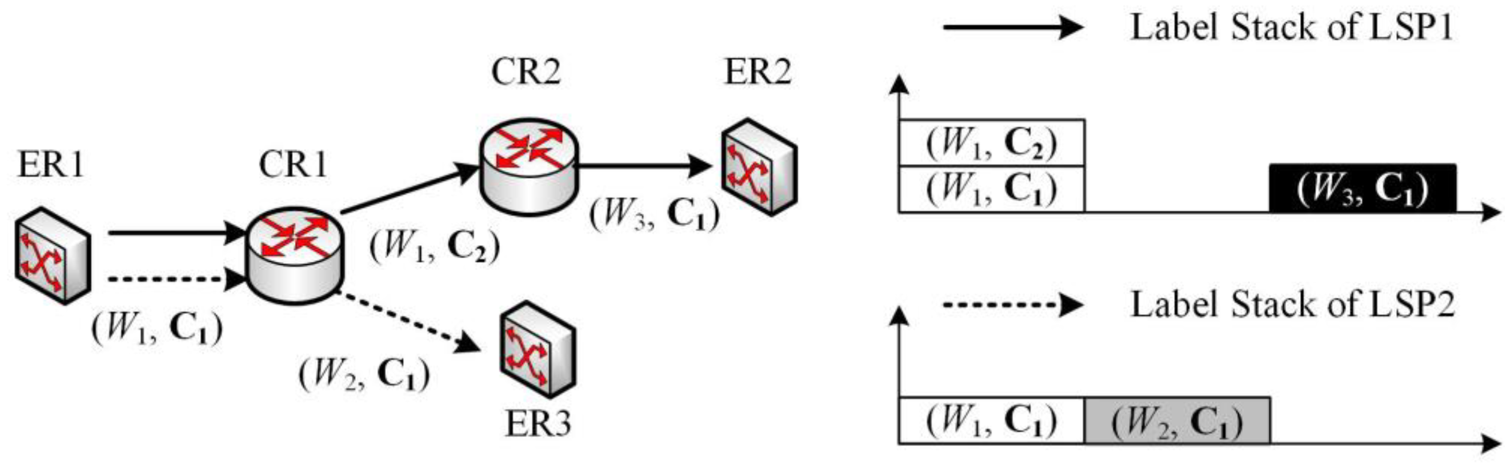Electronics 07 00251 g002