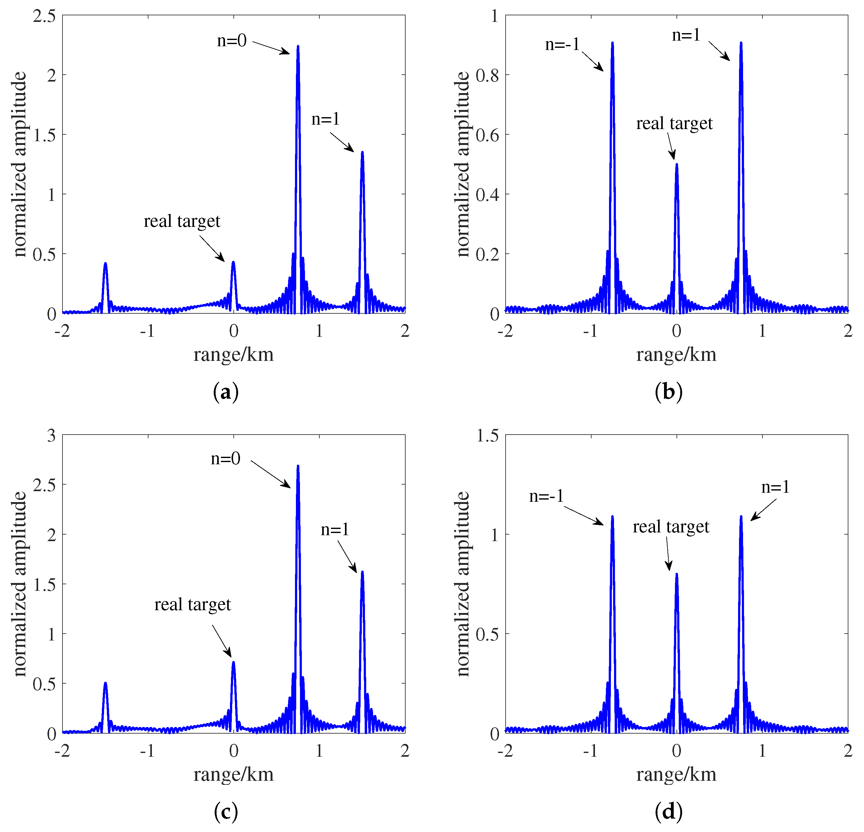Electronics 08 00046 g005