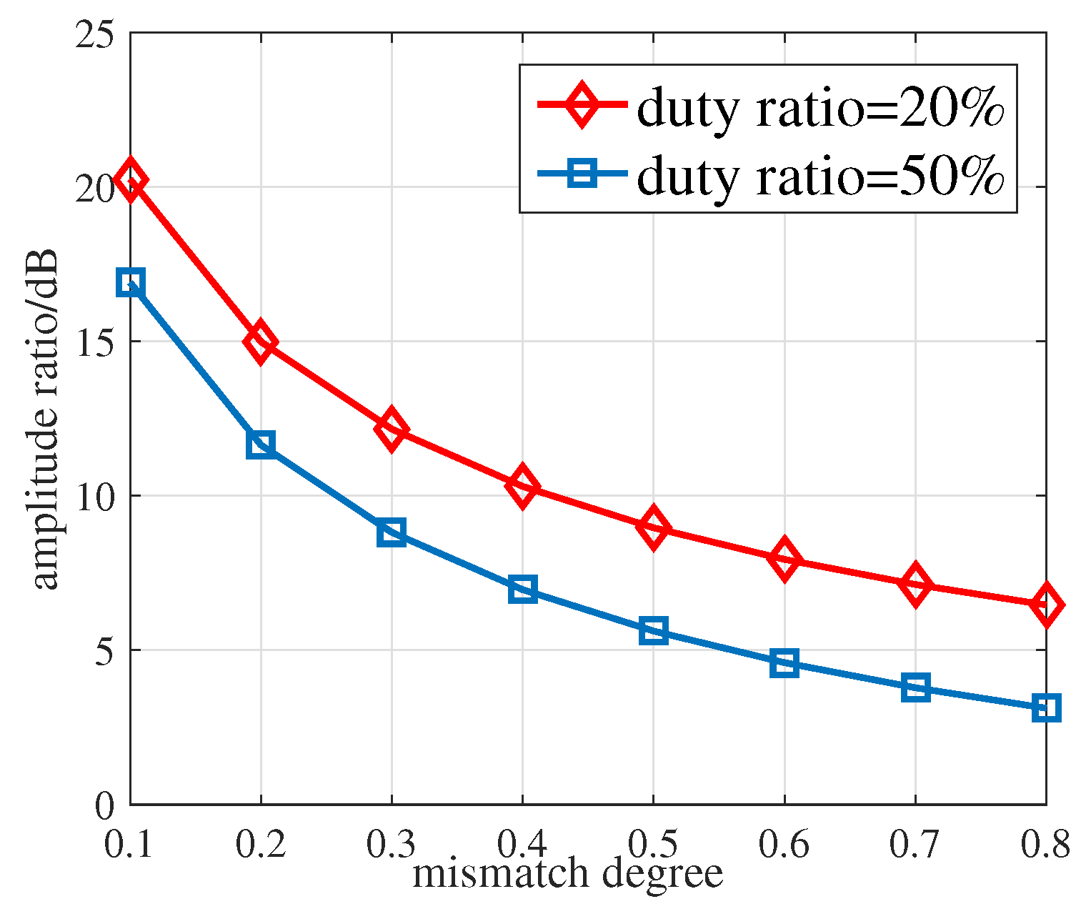 Electronics 08 00046 g006