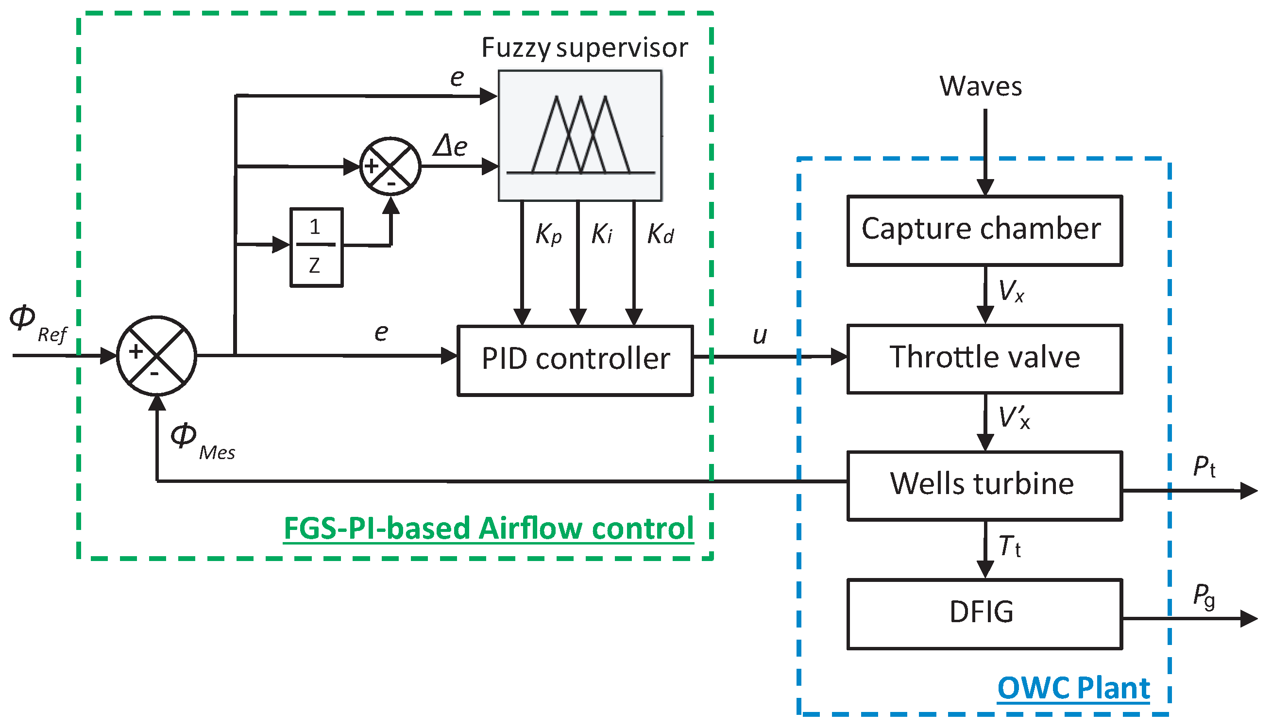 Electronics 08 00070 g012