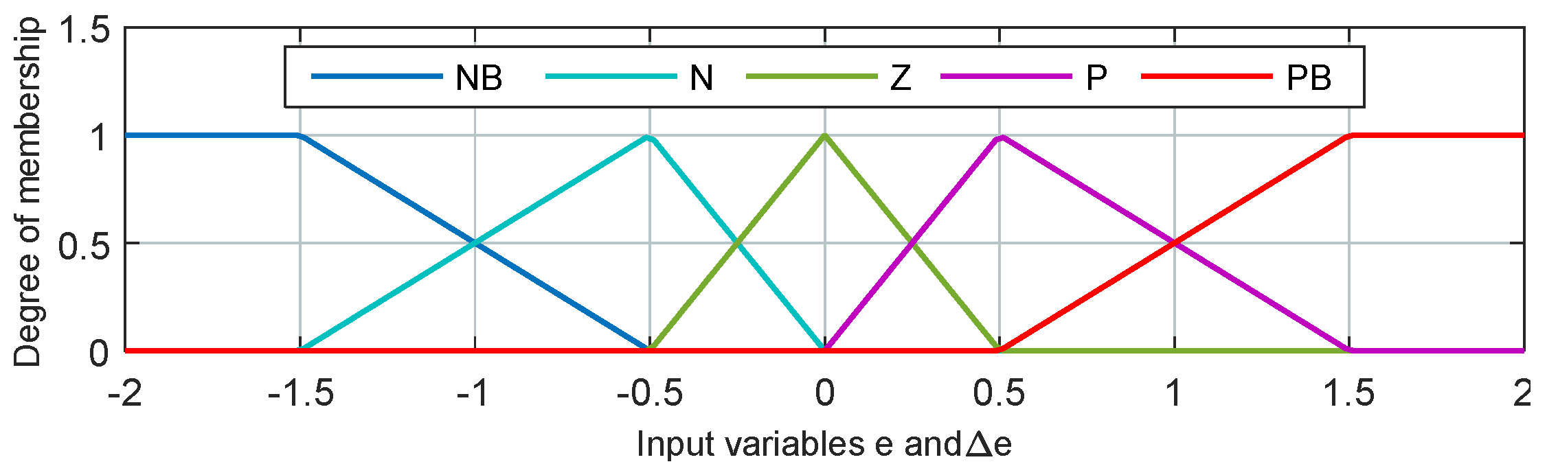 Electronics 08 00070 g013