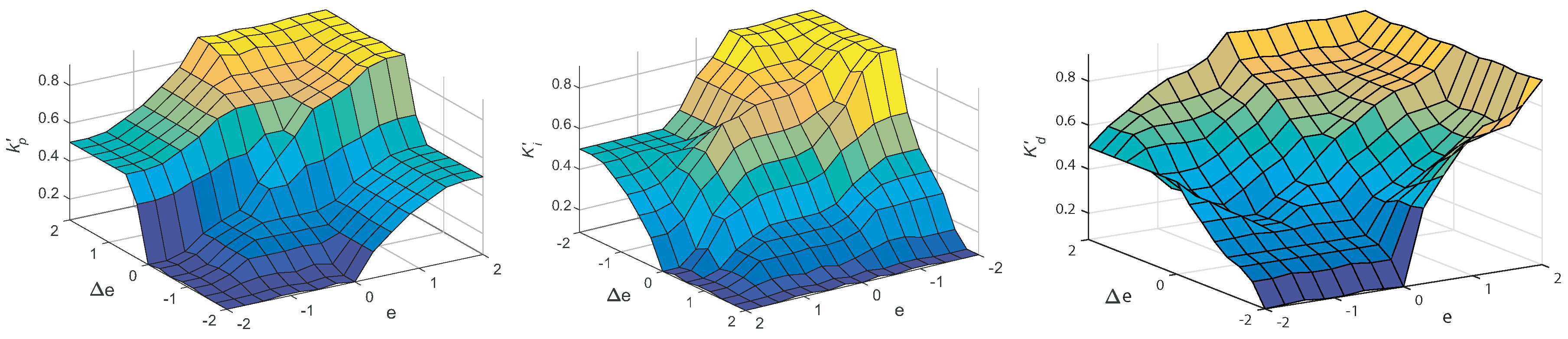Electronics 08 00070 g015
