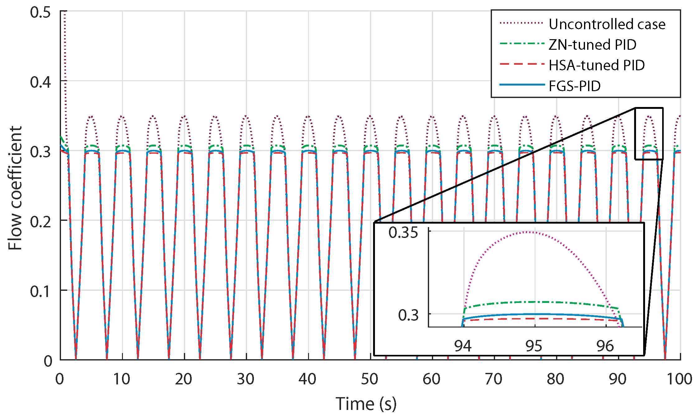 Electronics 08 00070 g017