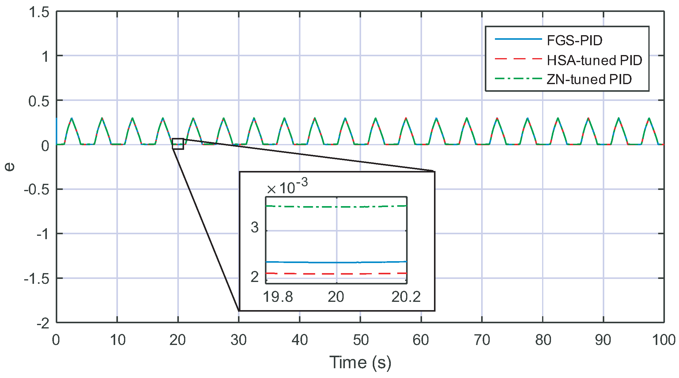 Electronics 08 00070 g018