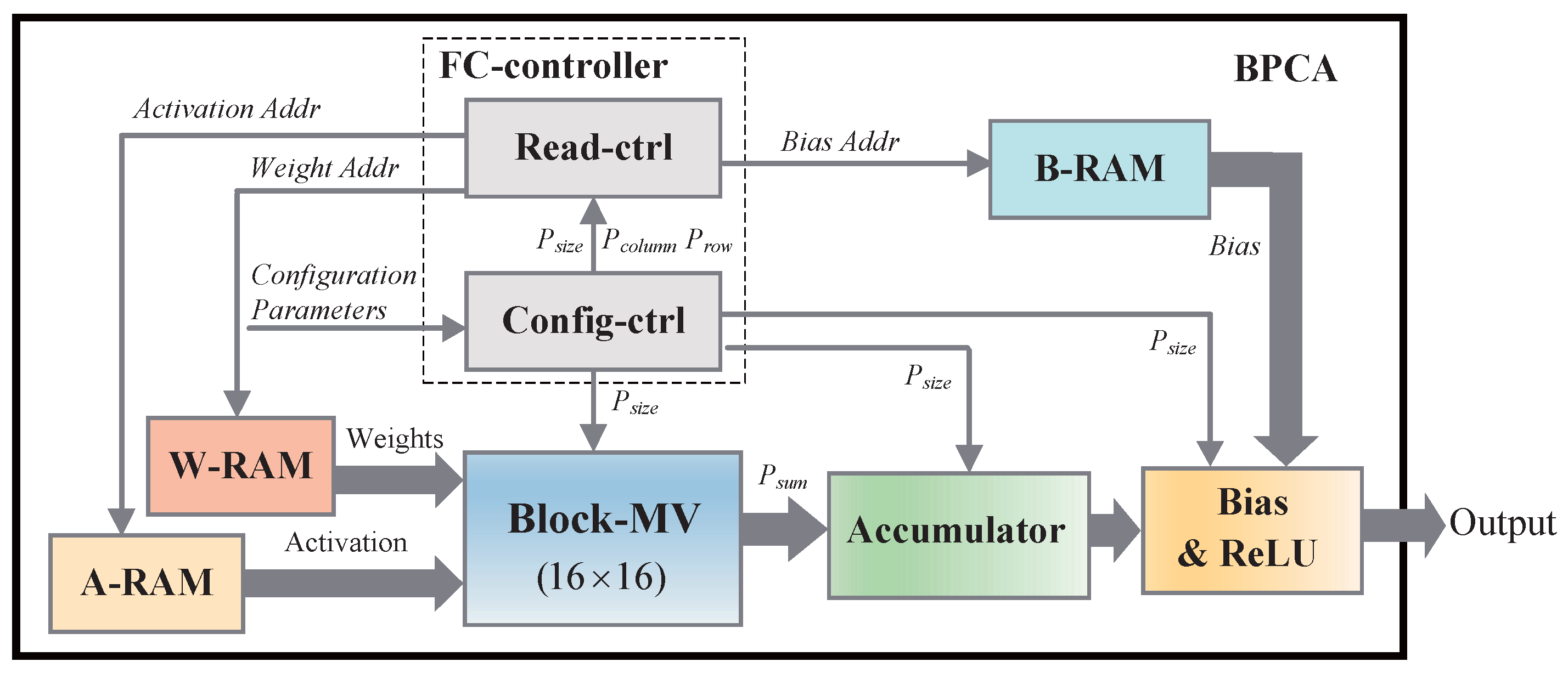 Electronics 08 00078 g005