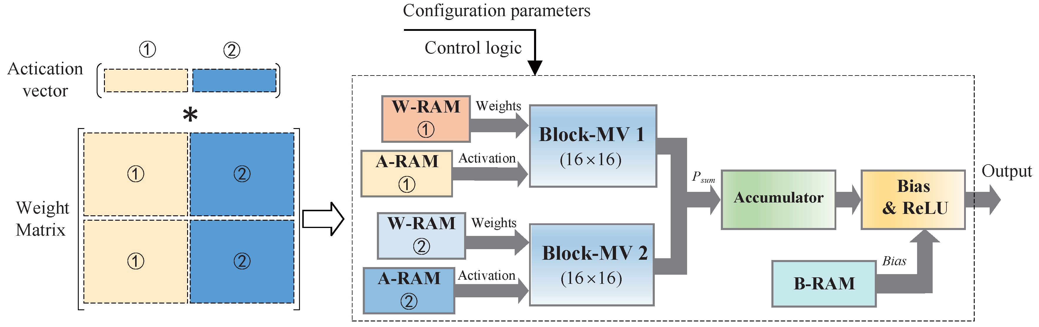 Electronics 08 00078 g006