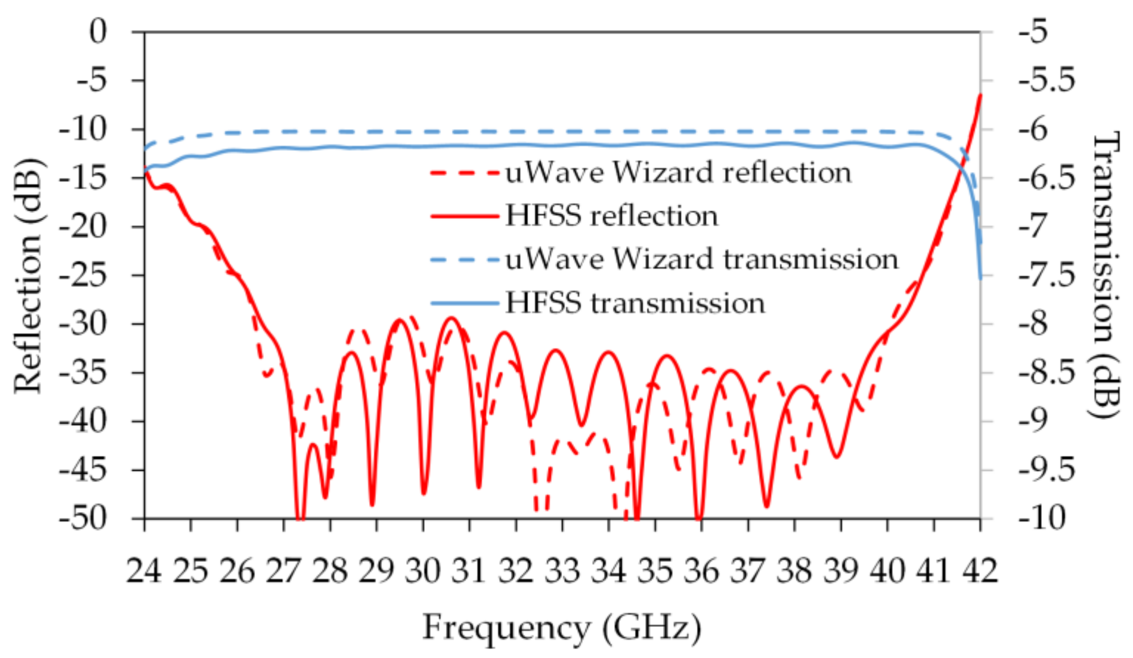 Electronics 08 00193 g007