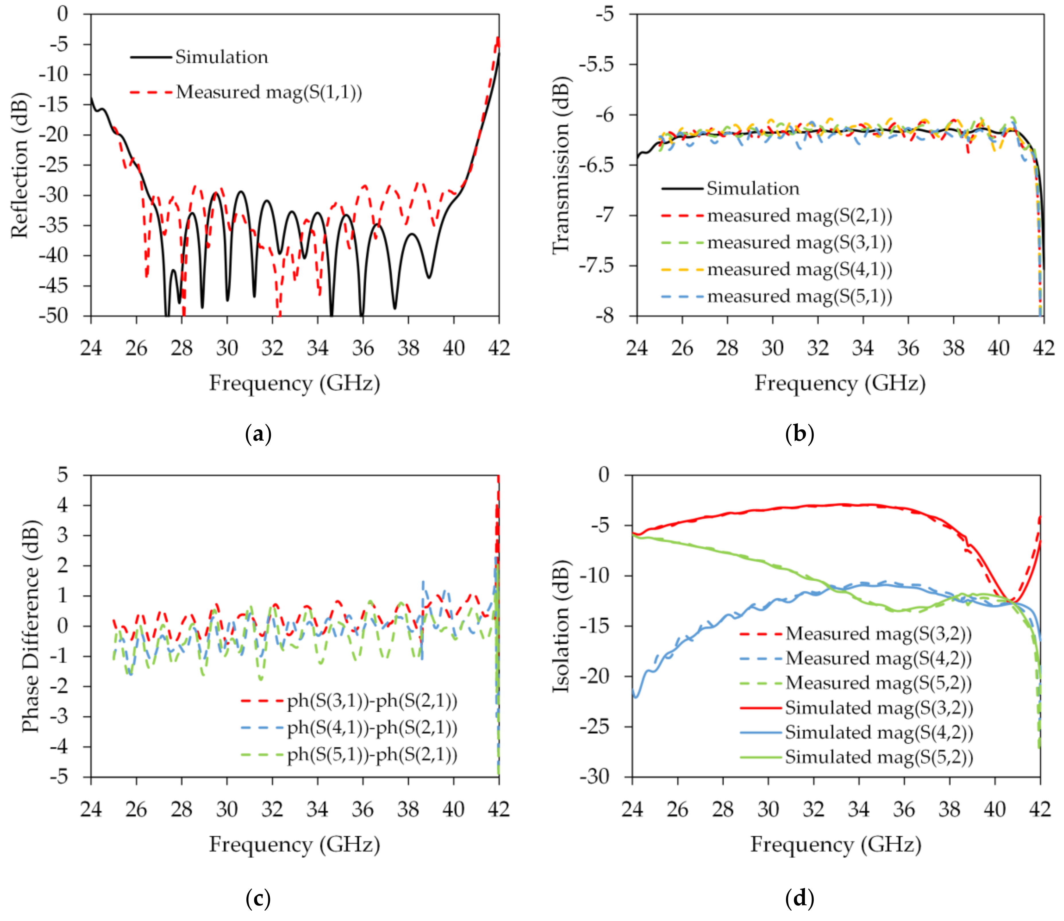 Electronics 08 00193 g012
