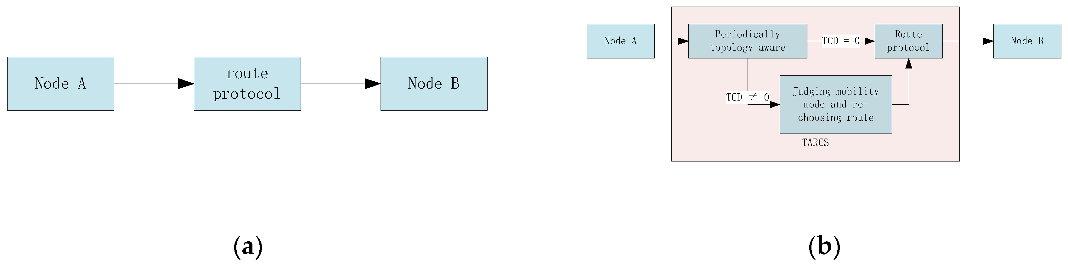 Electronics 08 00274 g003
