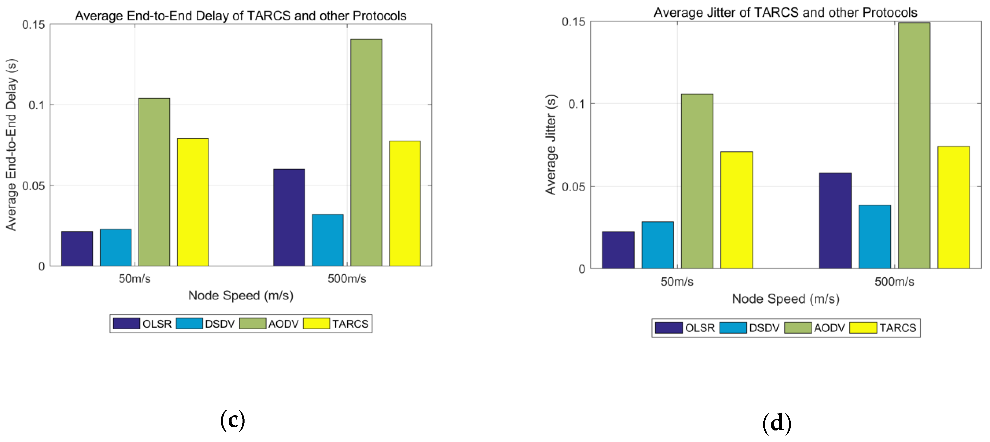 Electronics 08 00274 g009b