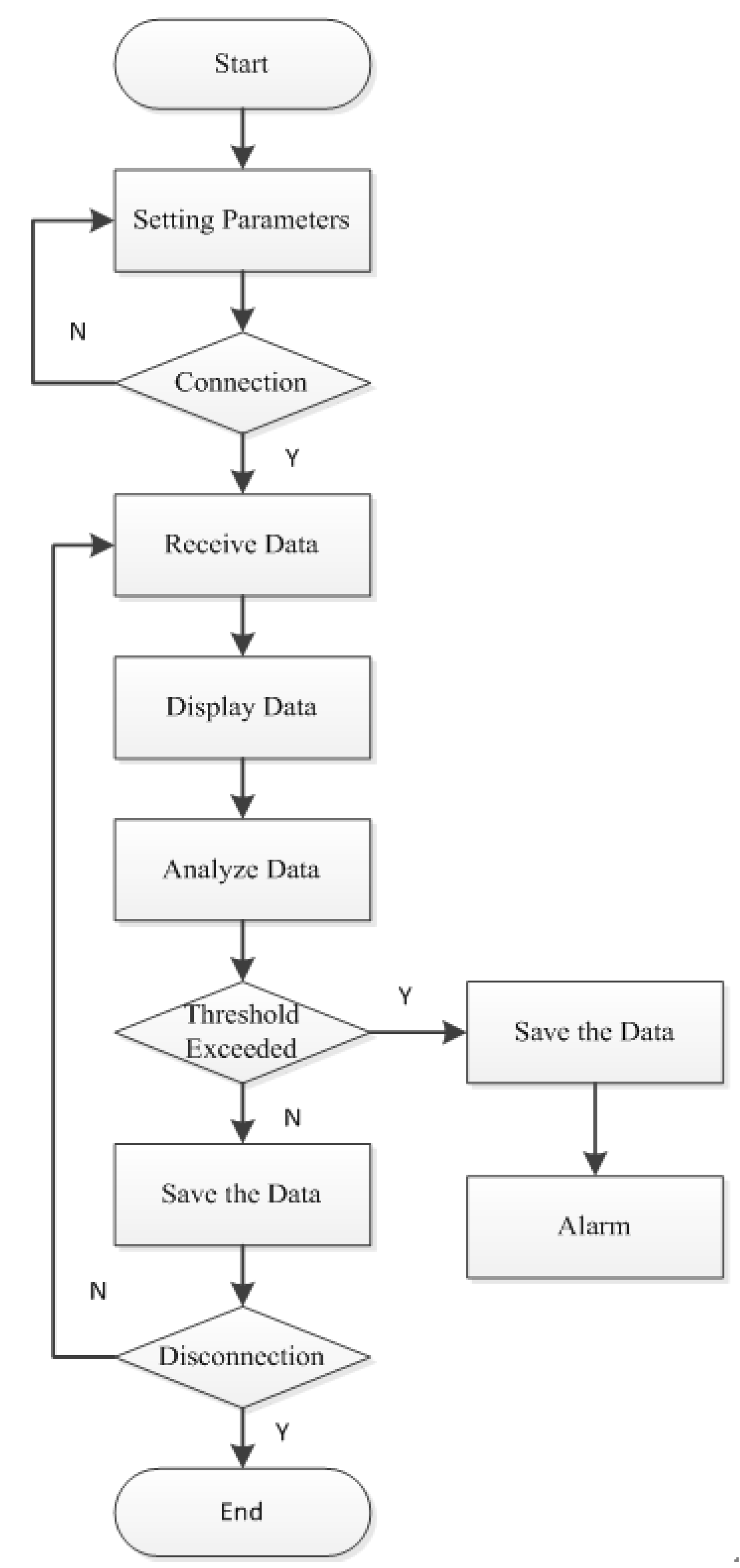Electronics 08 00423 g007