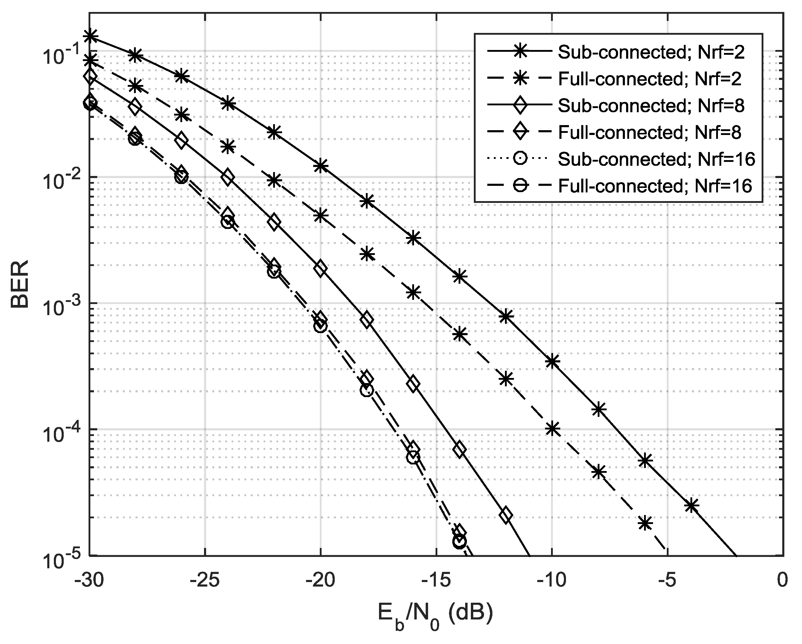 Electronics 08 00436 g004