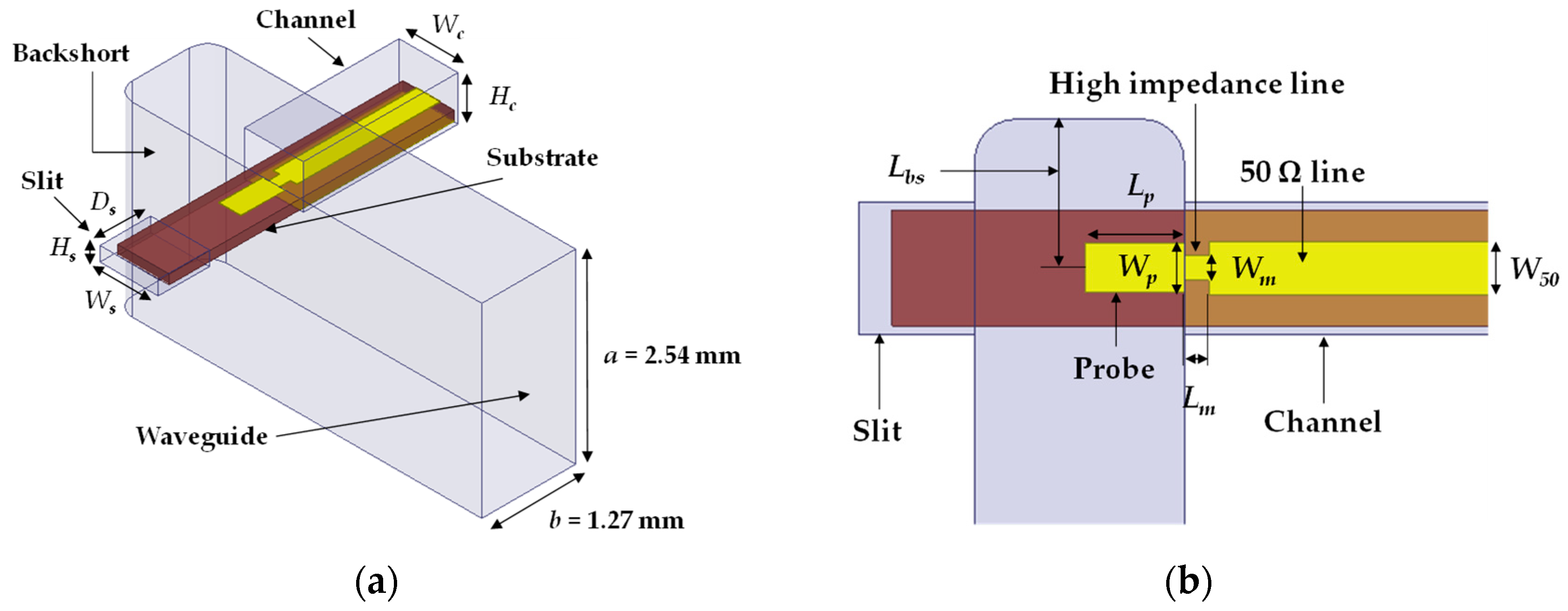 Electronics 08 00523 g001