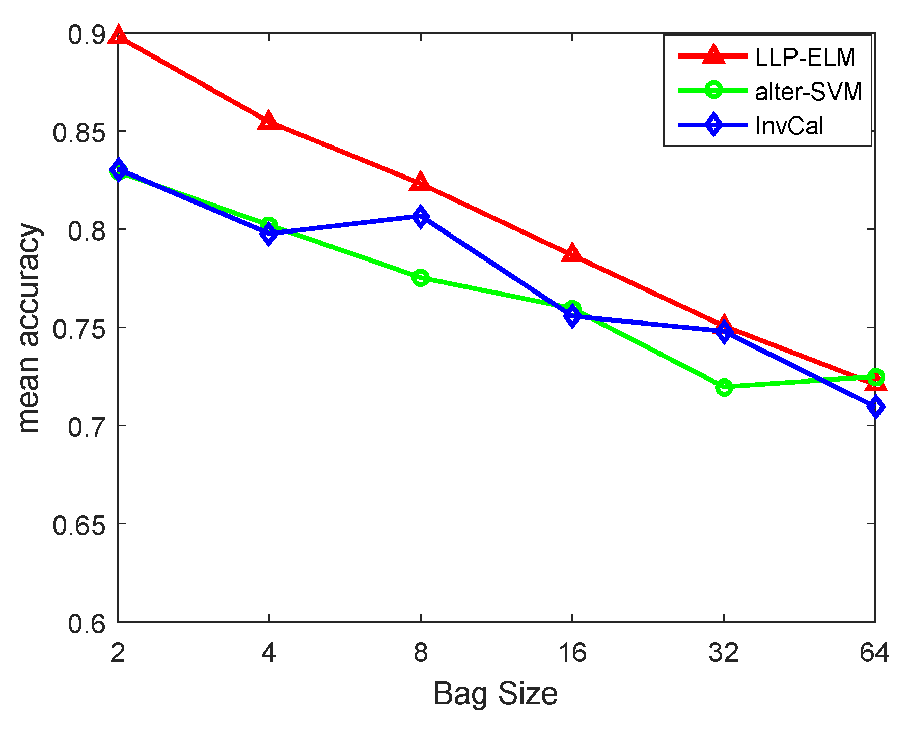 Electronics 08 00609 g004 Electronics 08 00609 g004